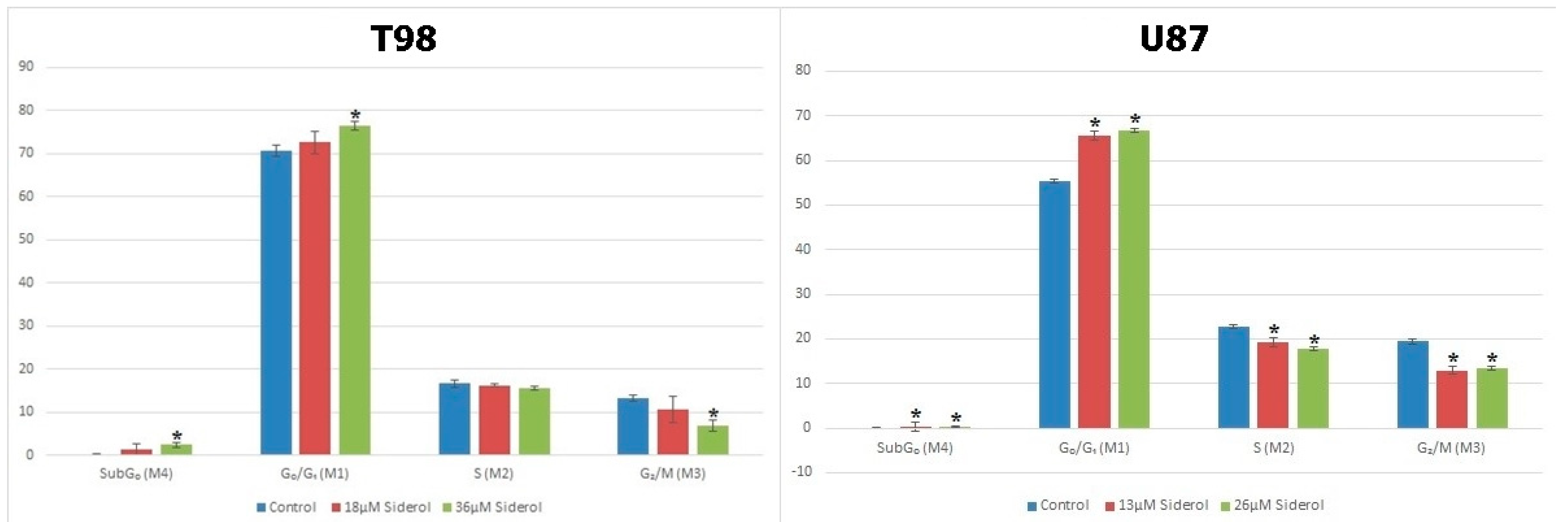 Biomedicines 10 03216 g006
