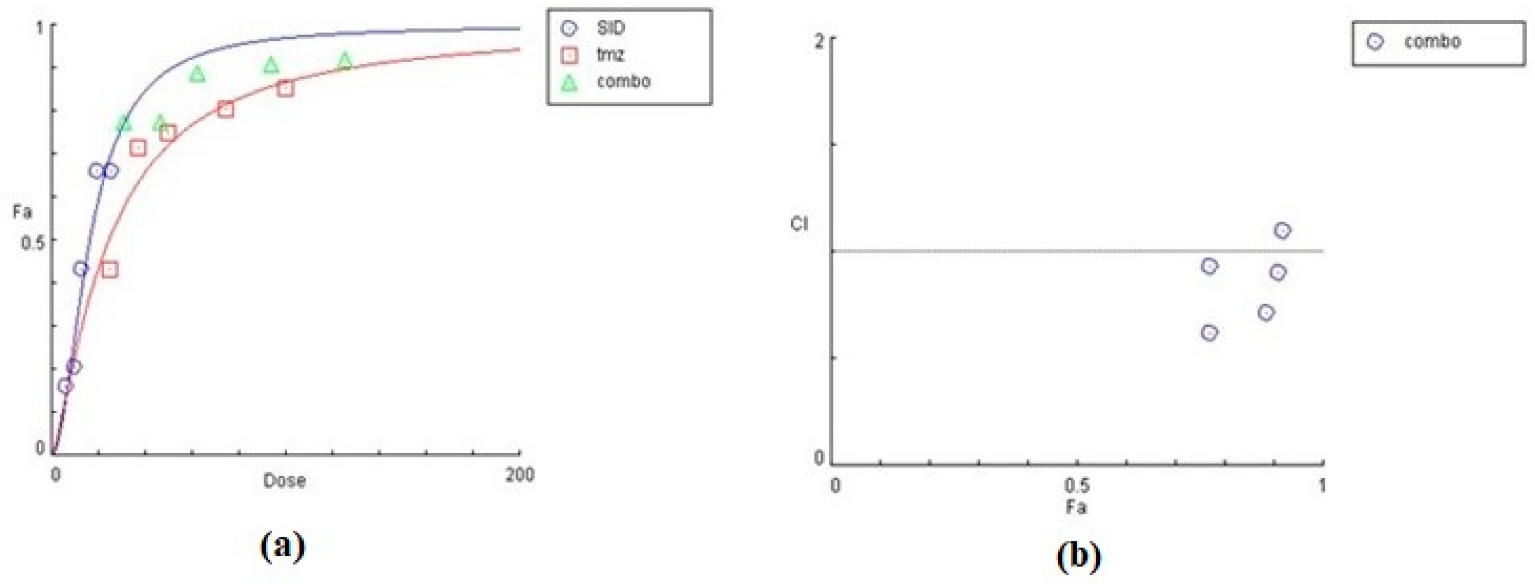 Biomedicines 10 03216 g010