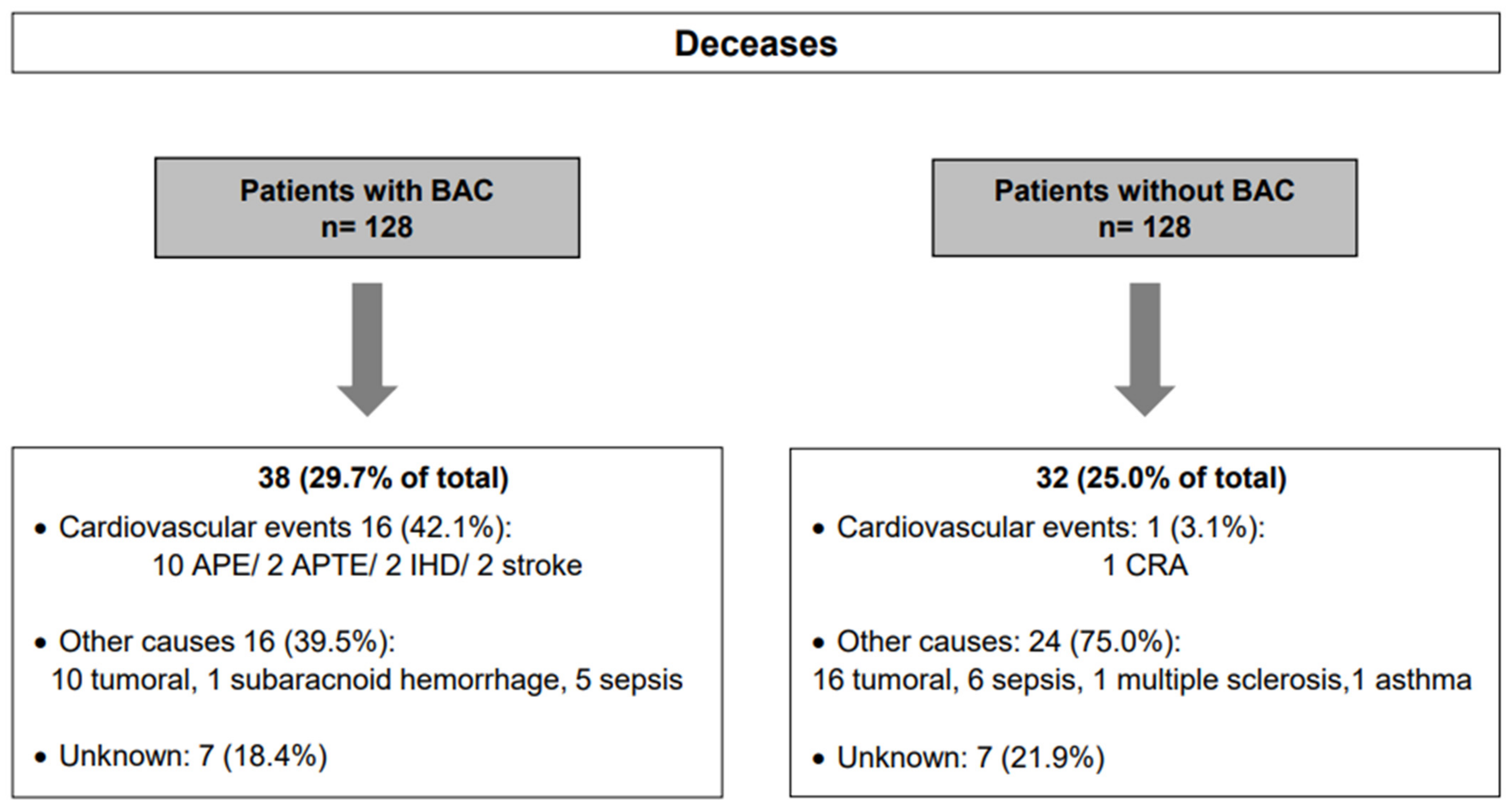 Biomedicines | Free Full-Text | Relationship between Arterial