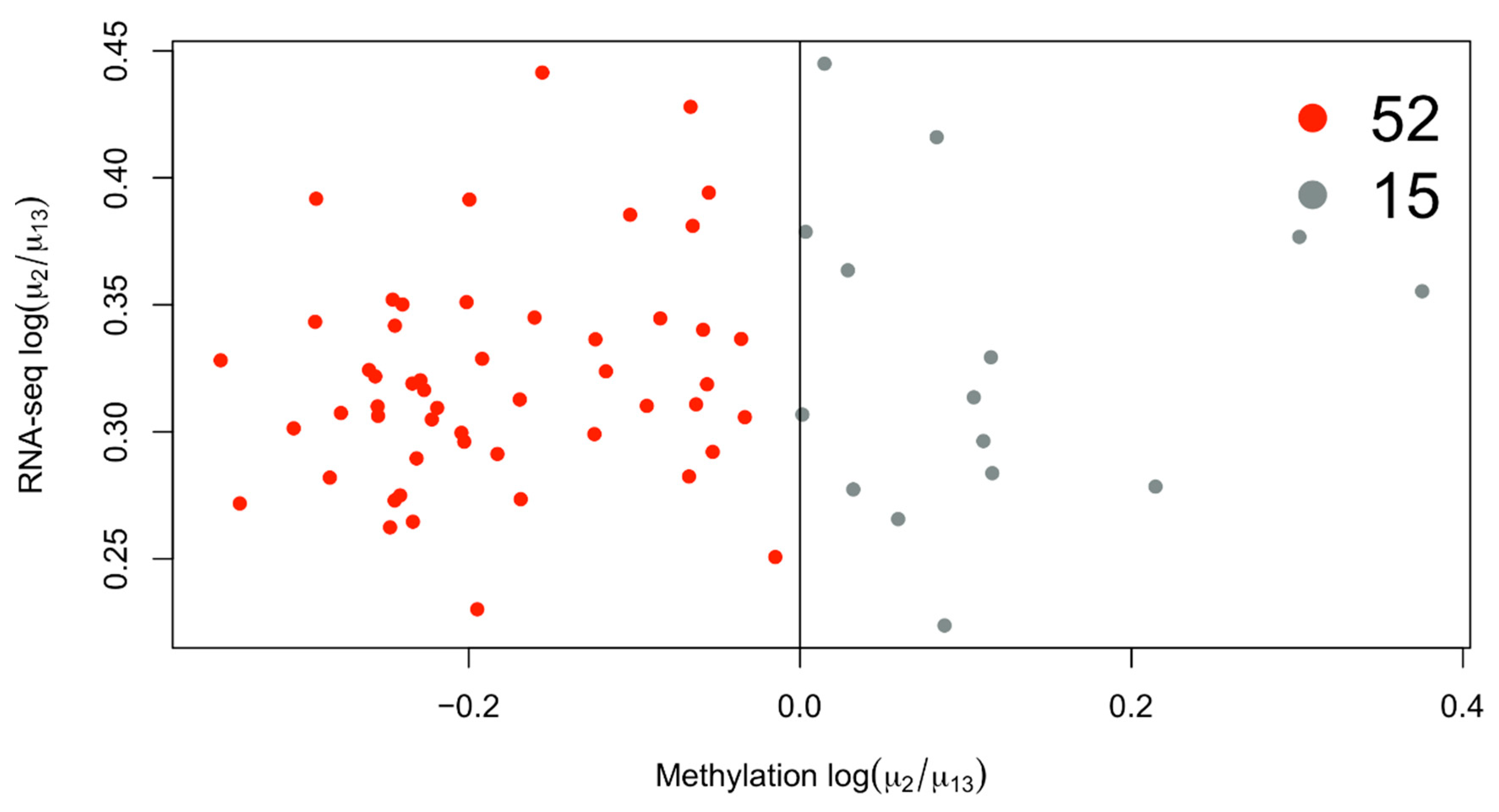 Biomedicines 10 03240 g003 Biomedicines 10 03240 g003