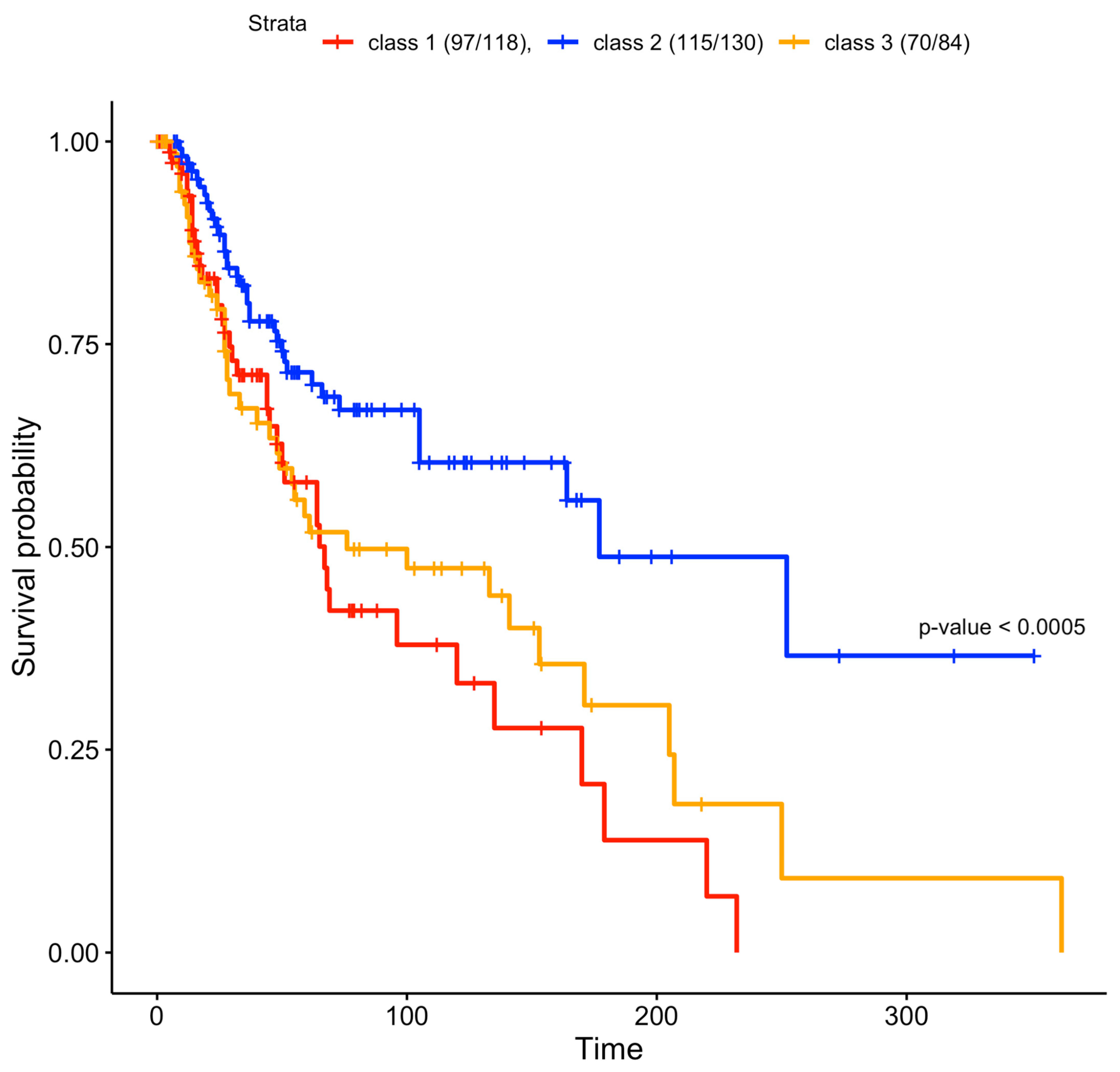 Biomedicines 10 03240 g004 Biomedicines 10 03240 g004