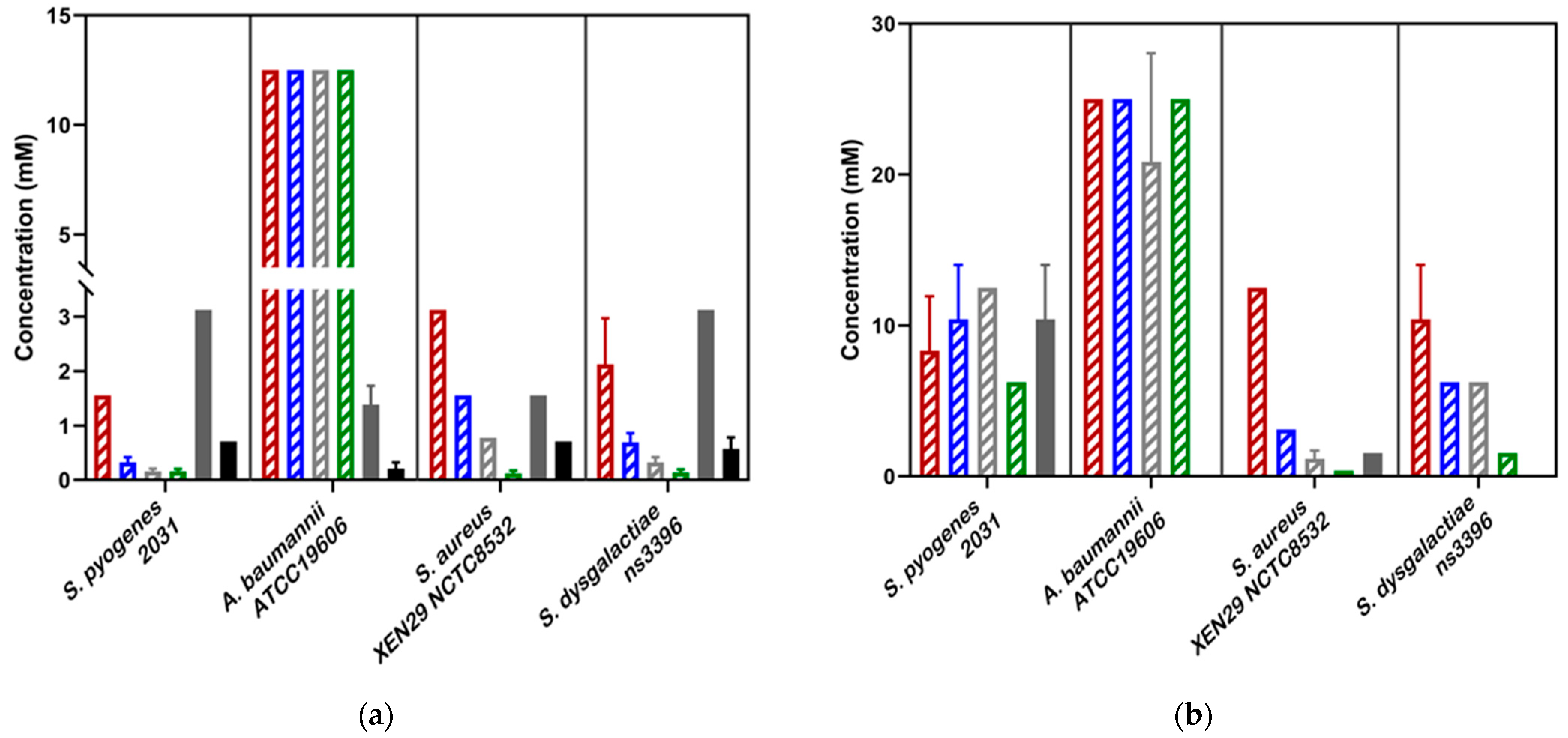 Biomedicines 10 03287 g003