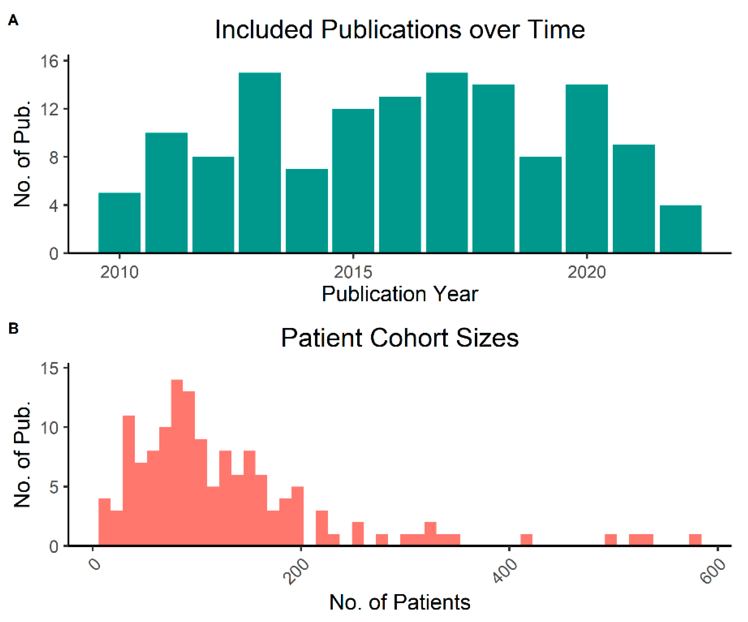 Biomedicines 10 03288 g002