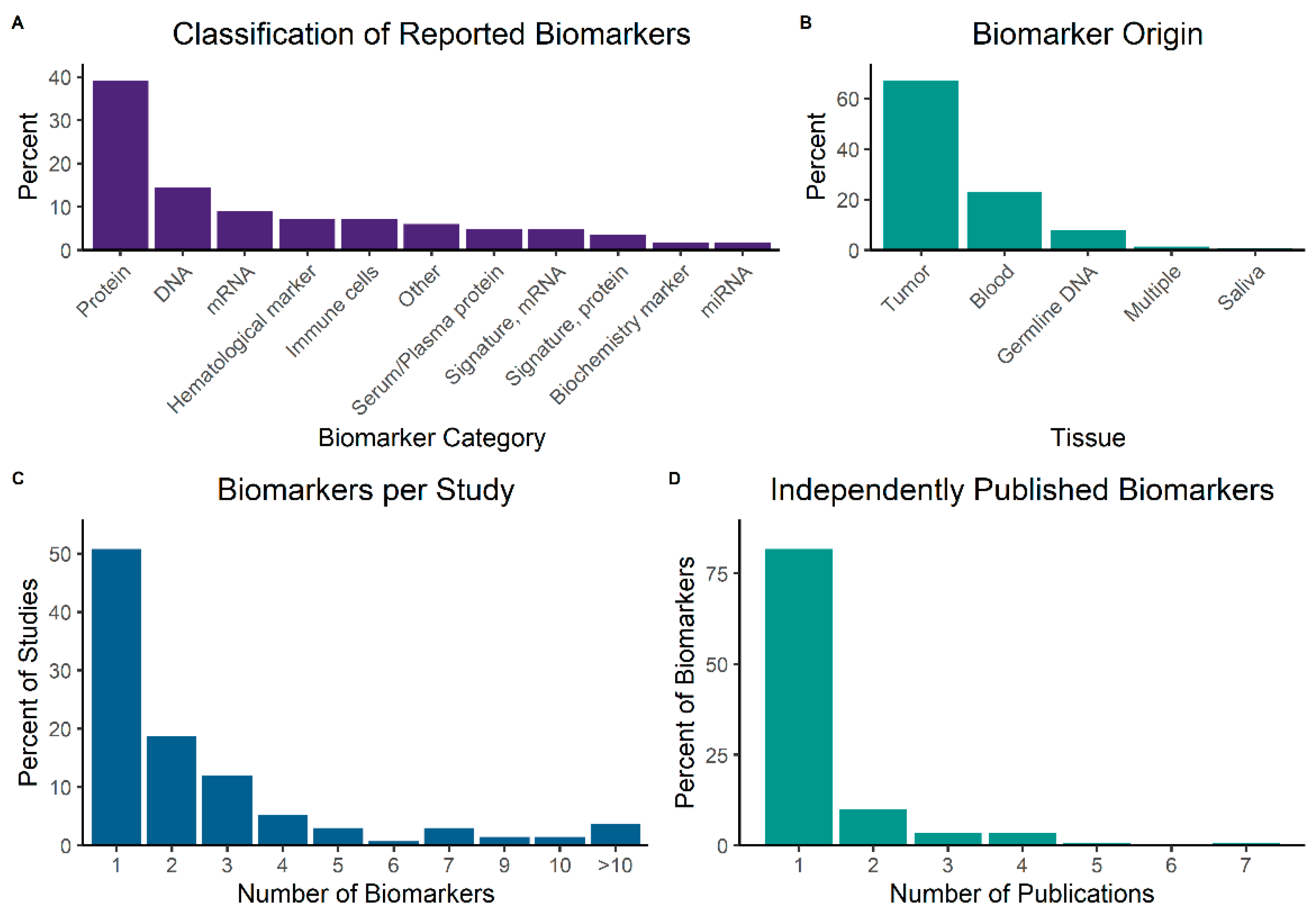 Biomedicines 10 03288 g004