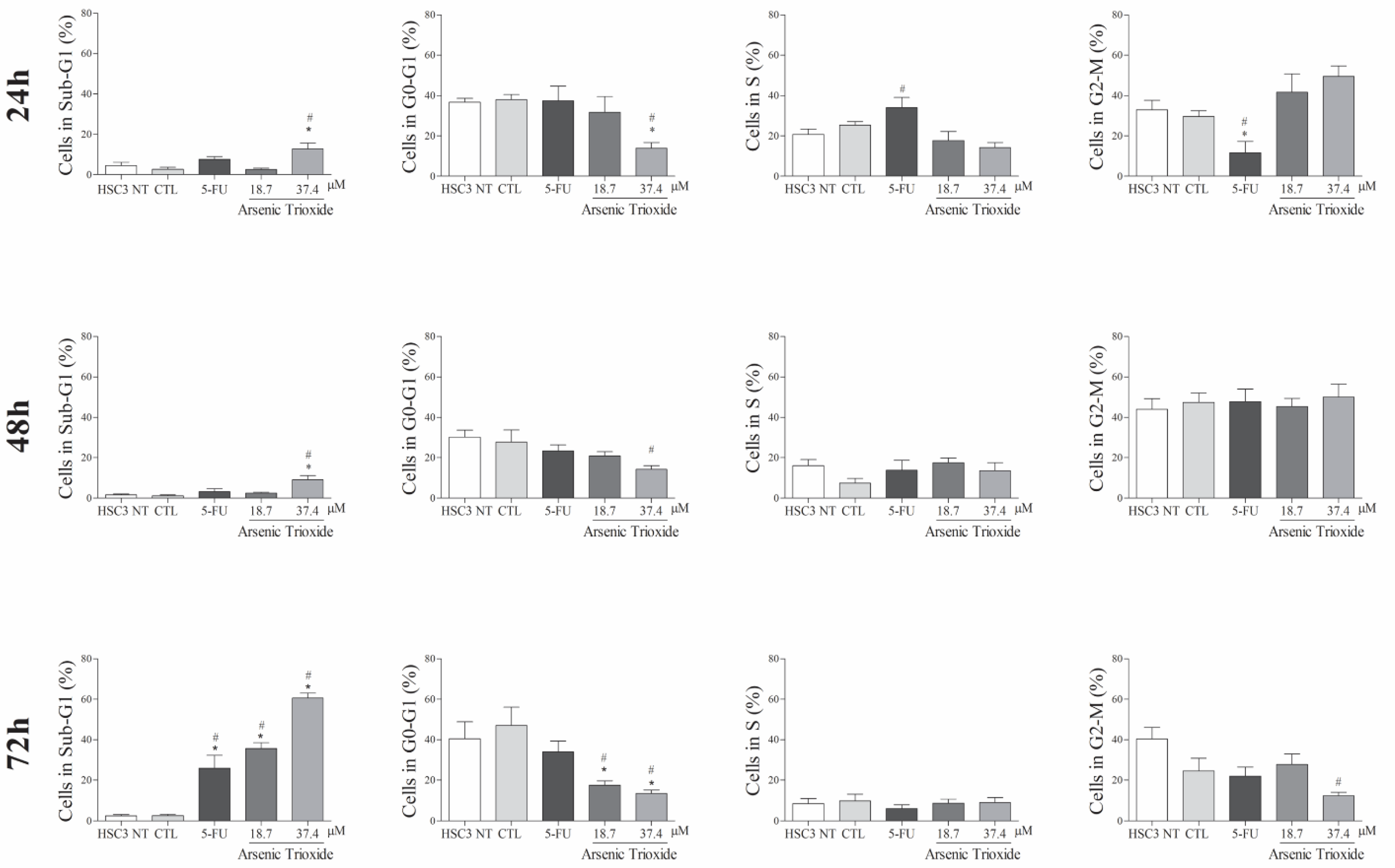 Biomedicines 10 03293 g002