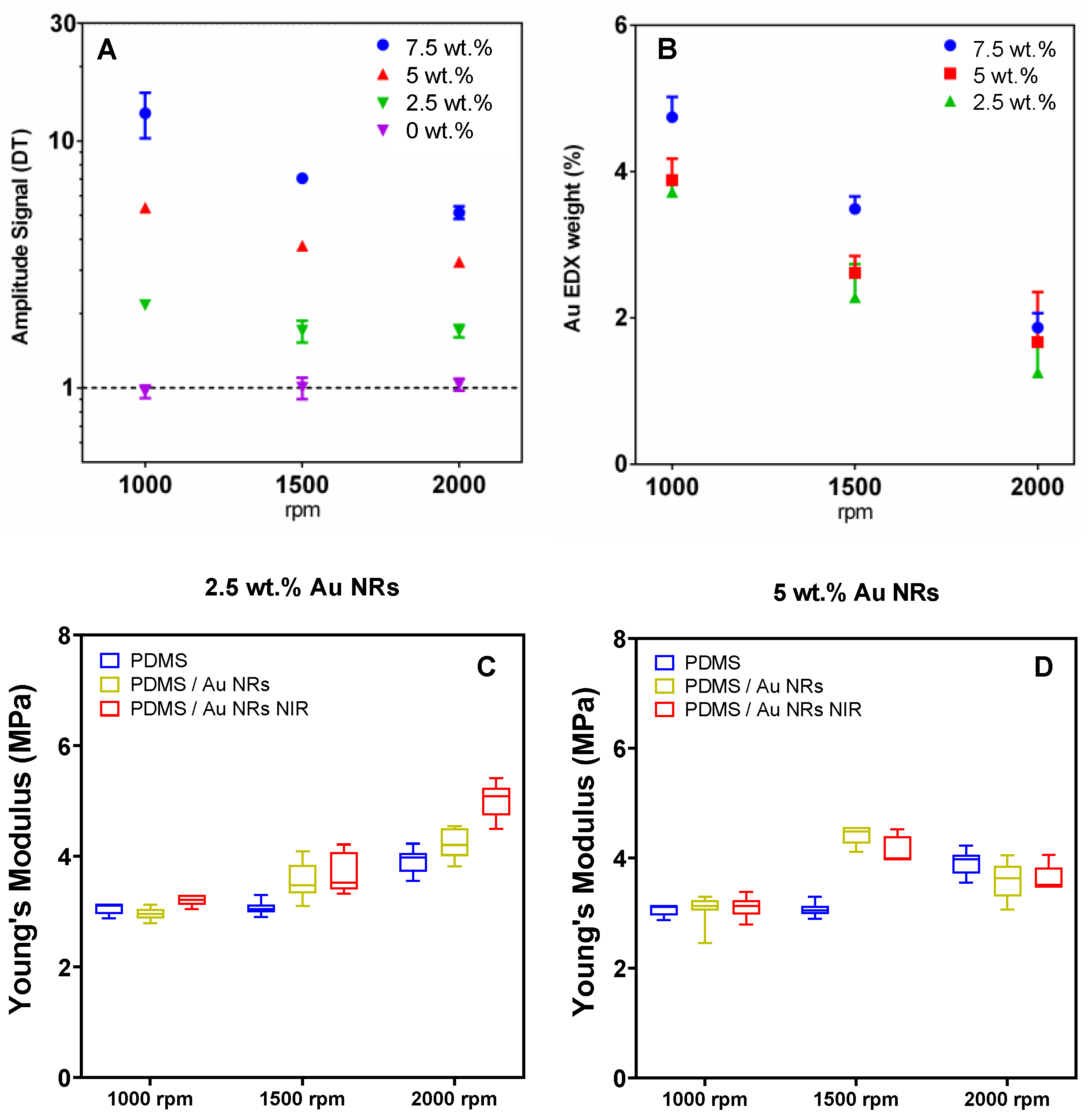 Biomedicines 11 00030 g0a2