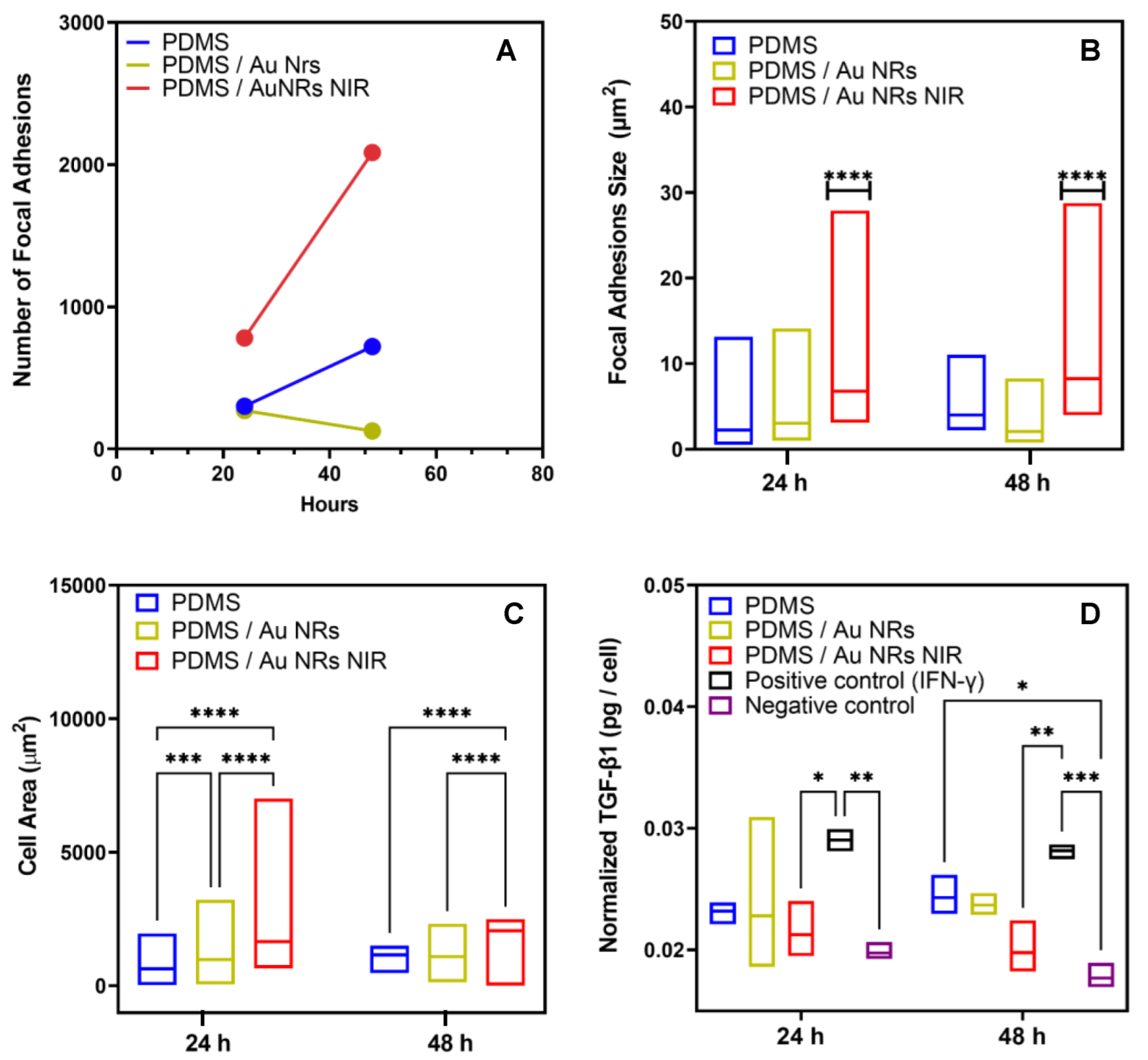 Biomedicines 11 00030 g0a5
