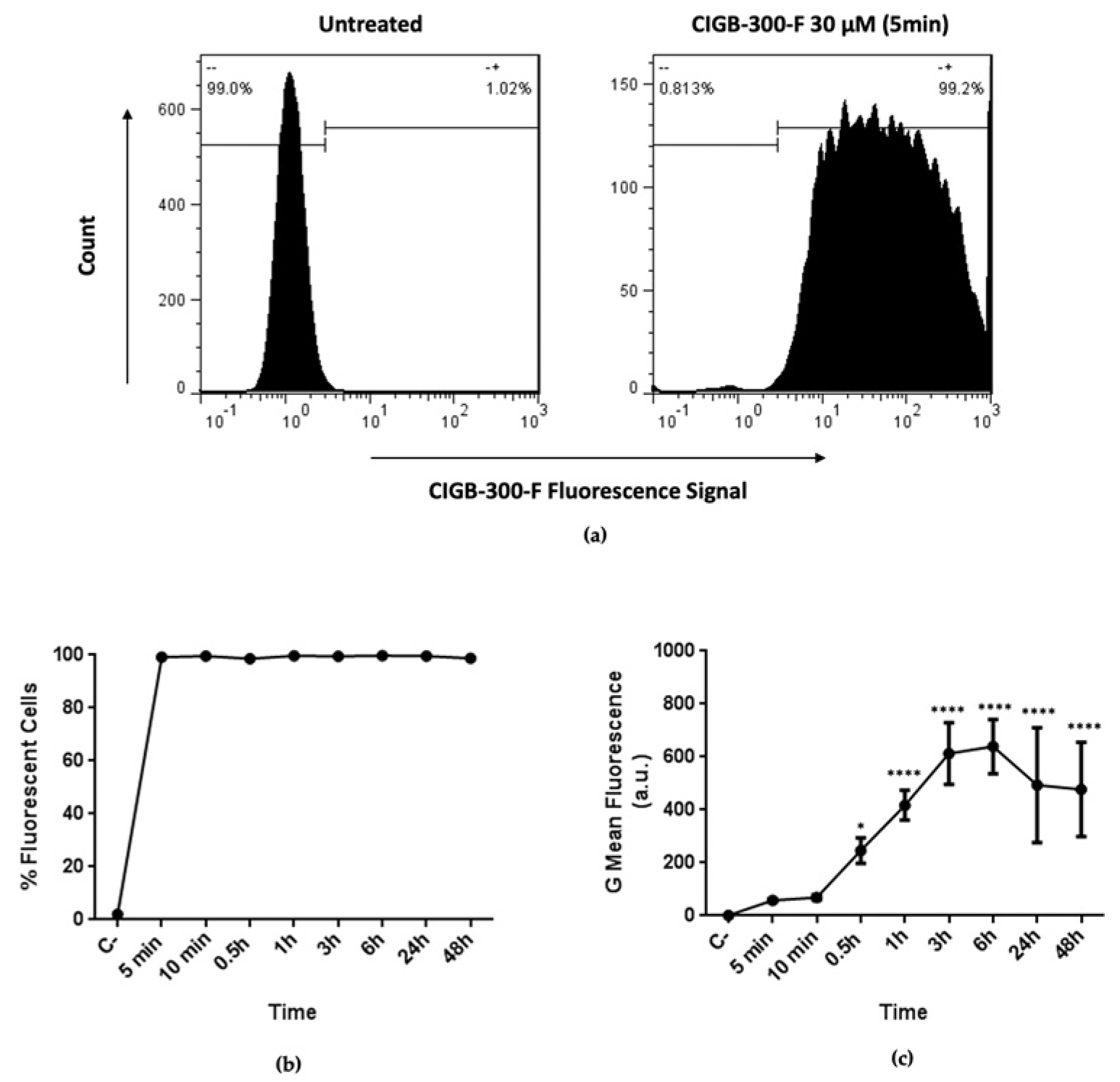 Biomedicines 11 00043 g003
