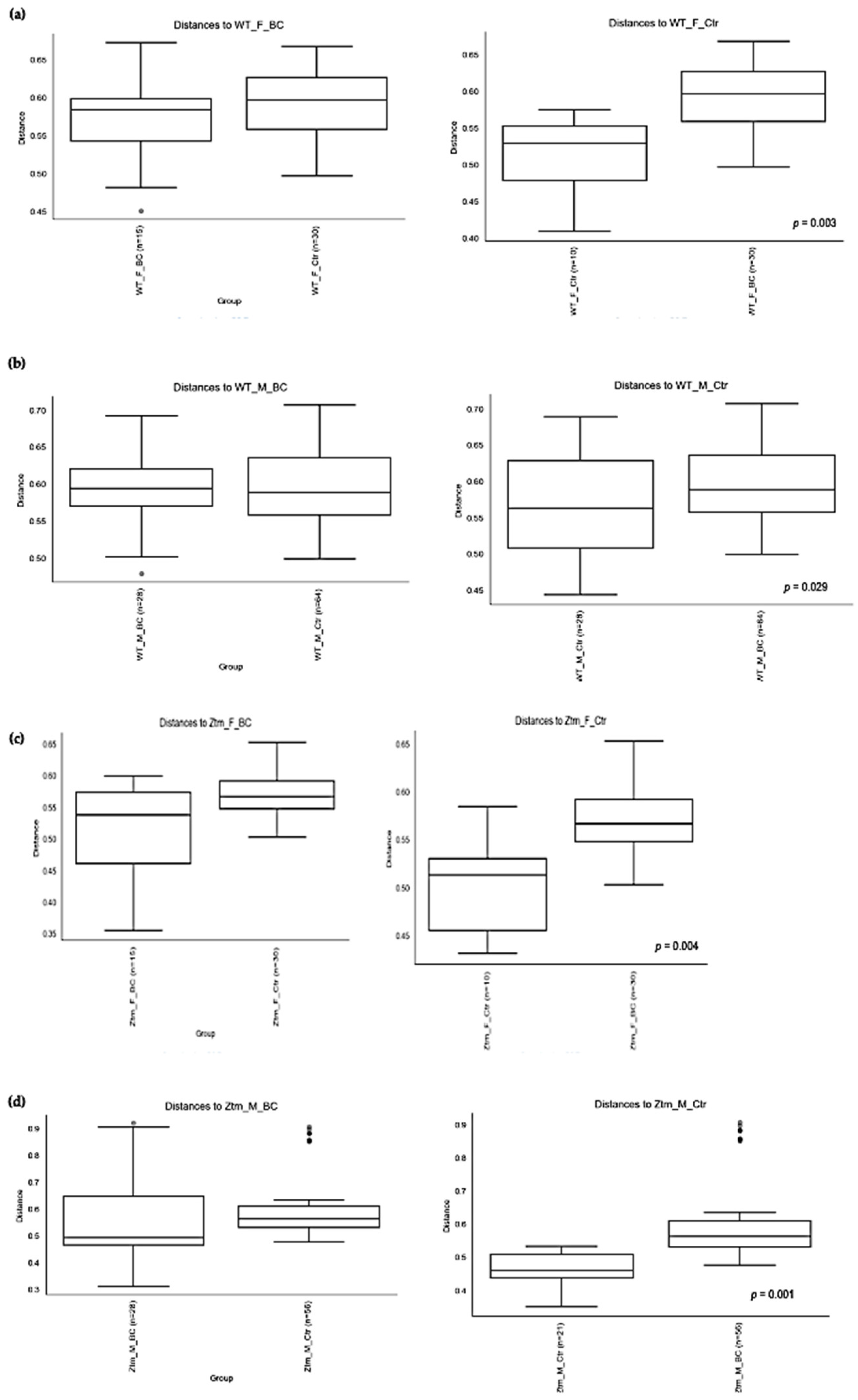 Biomedicines 11 00091 g004 Biomedicines 11 00091 g004