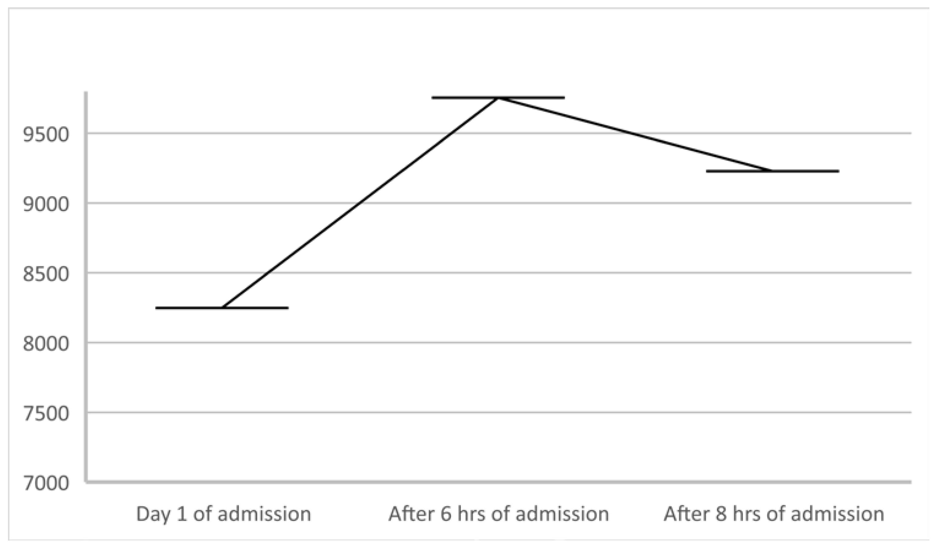 Biomedicines 11 00095 g003 Biomedicines 11 00095 g003