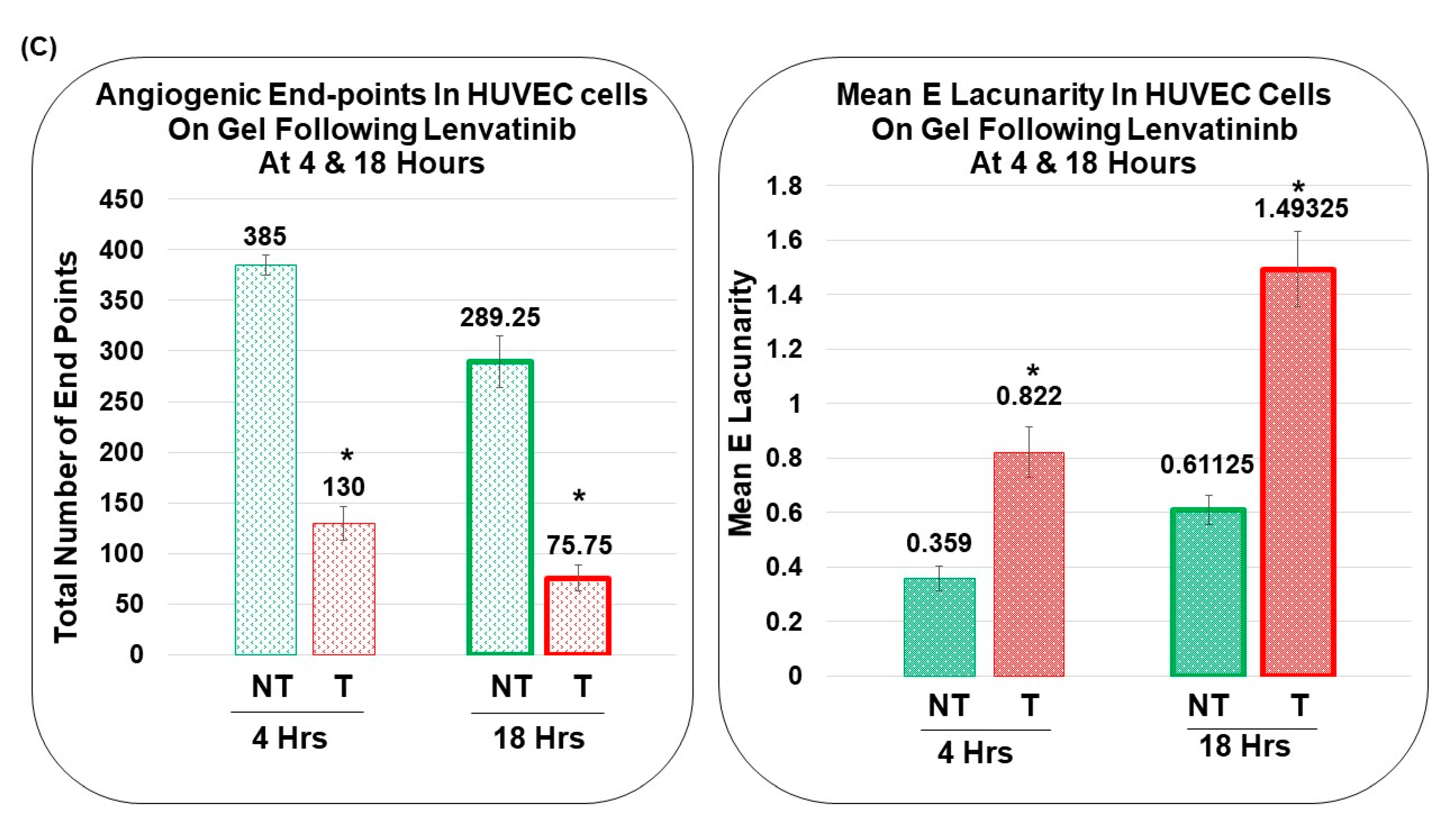 Biomedicines | Free Full-Text | Patient-Derived Primary Cancer ...