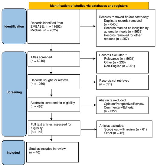 Biomedicines, Free Full-Text