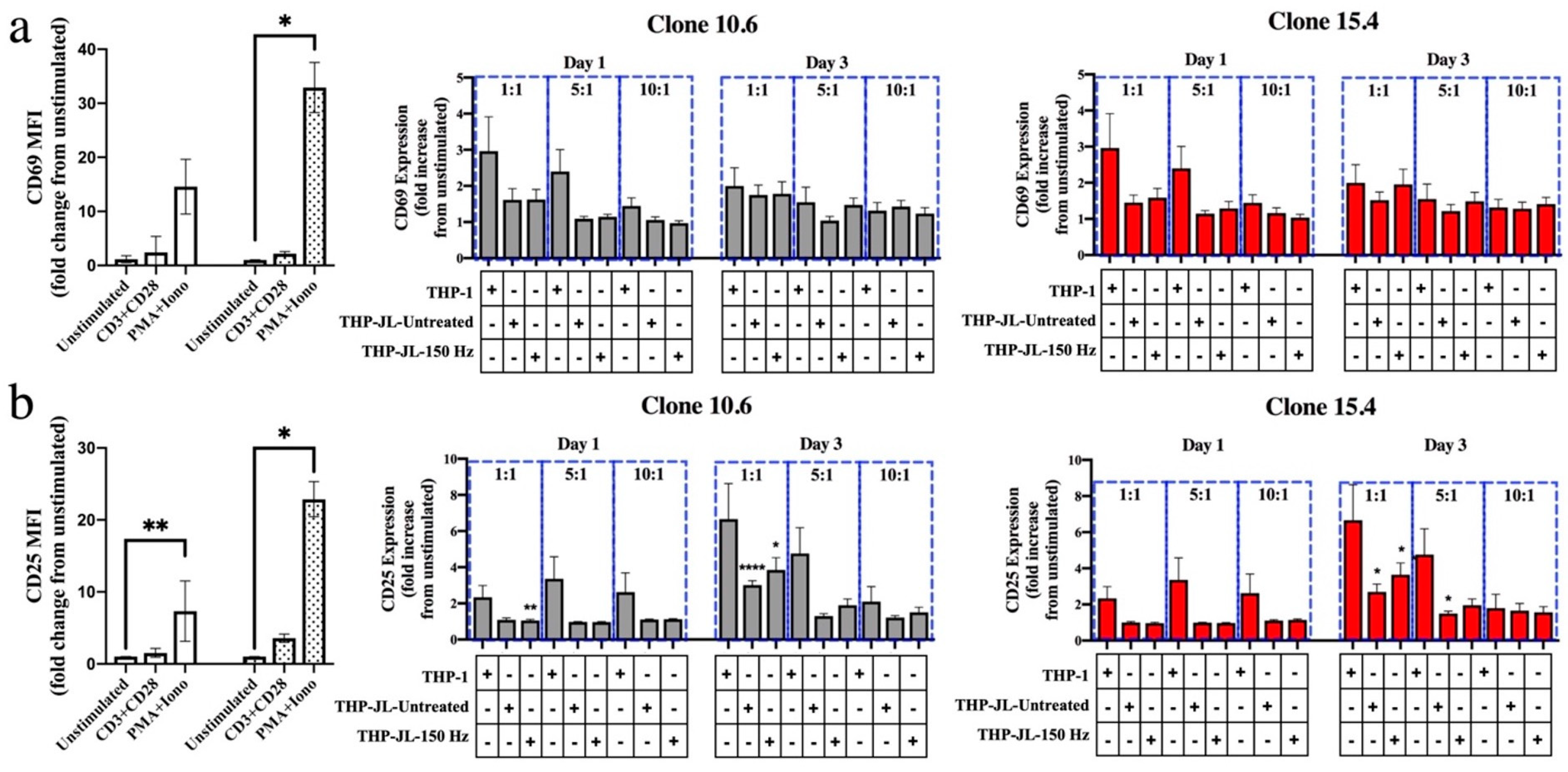 Biomedicines 11 00122 g003 Biomedicines 11 00122 g003