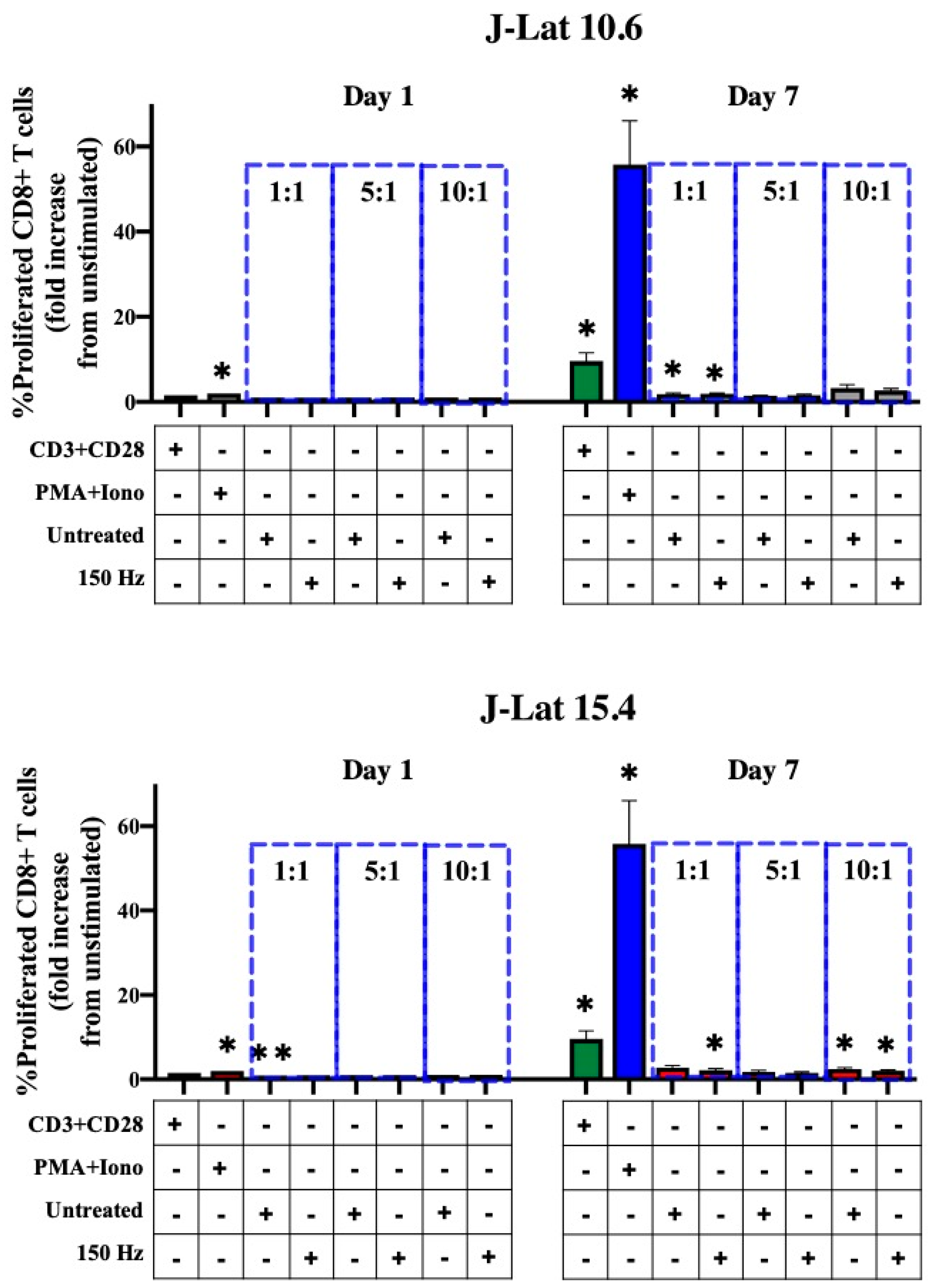 Biomedicines 11 00122 g004 Biomedicines 11 00122 g004