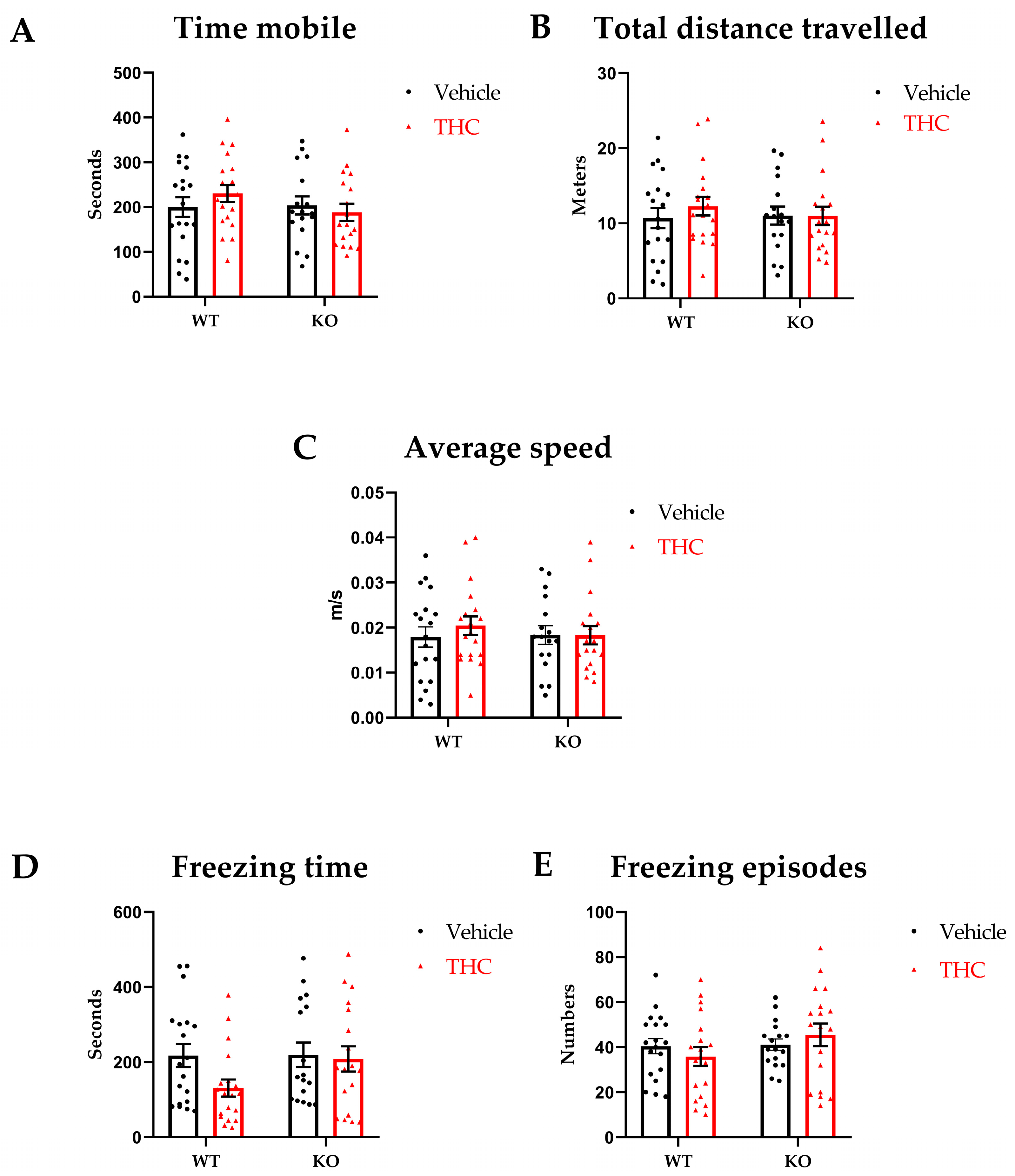 Biomedicines 11 00144 g002