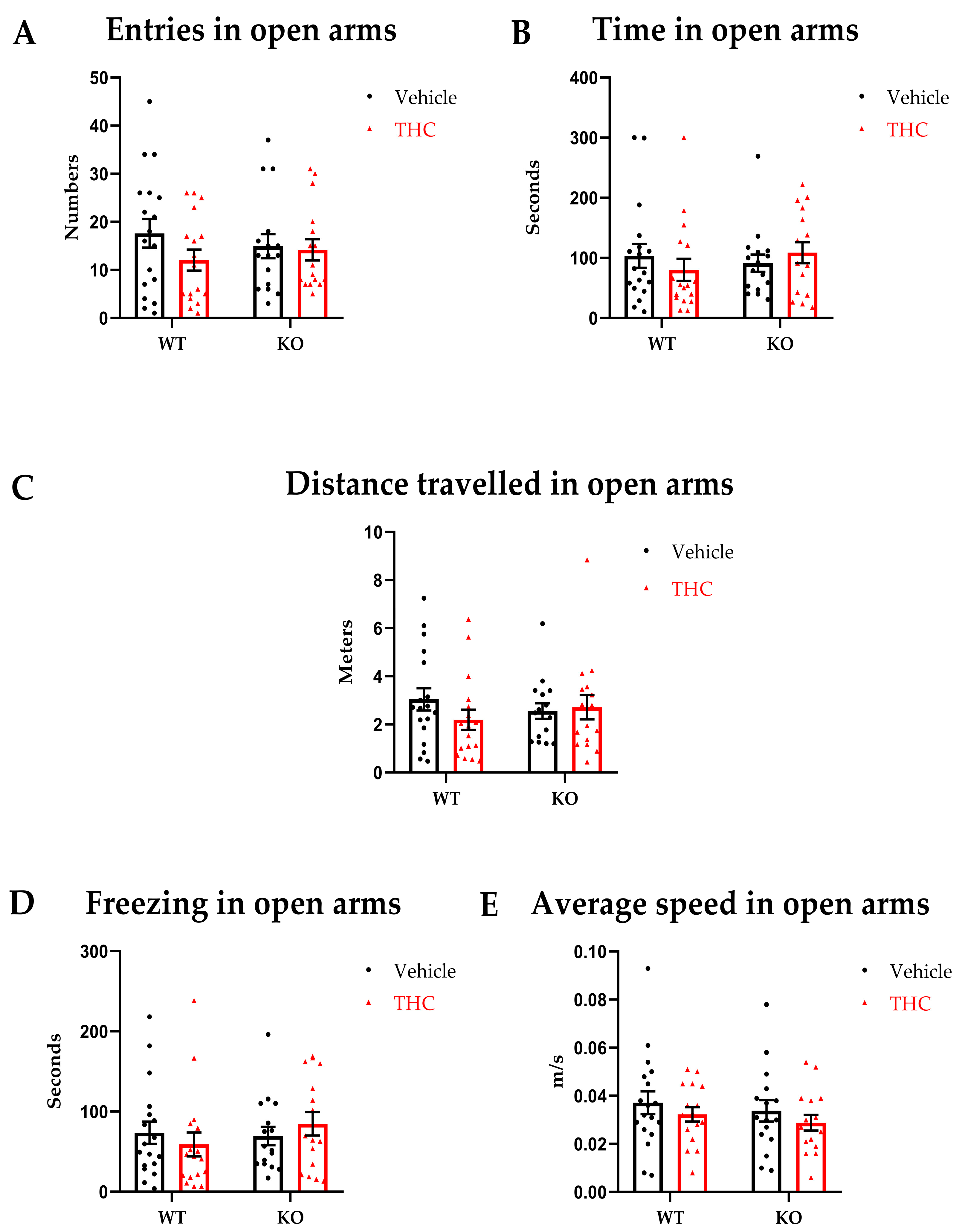 Biomedicines 11 00144 g004