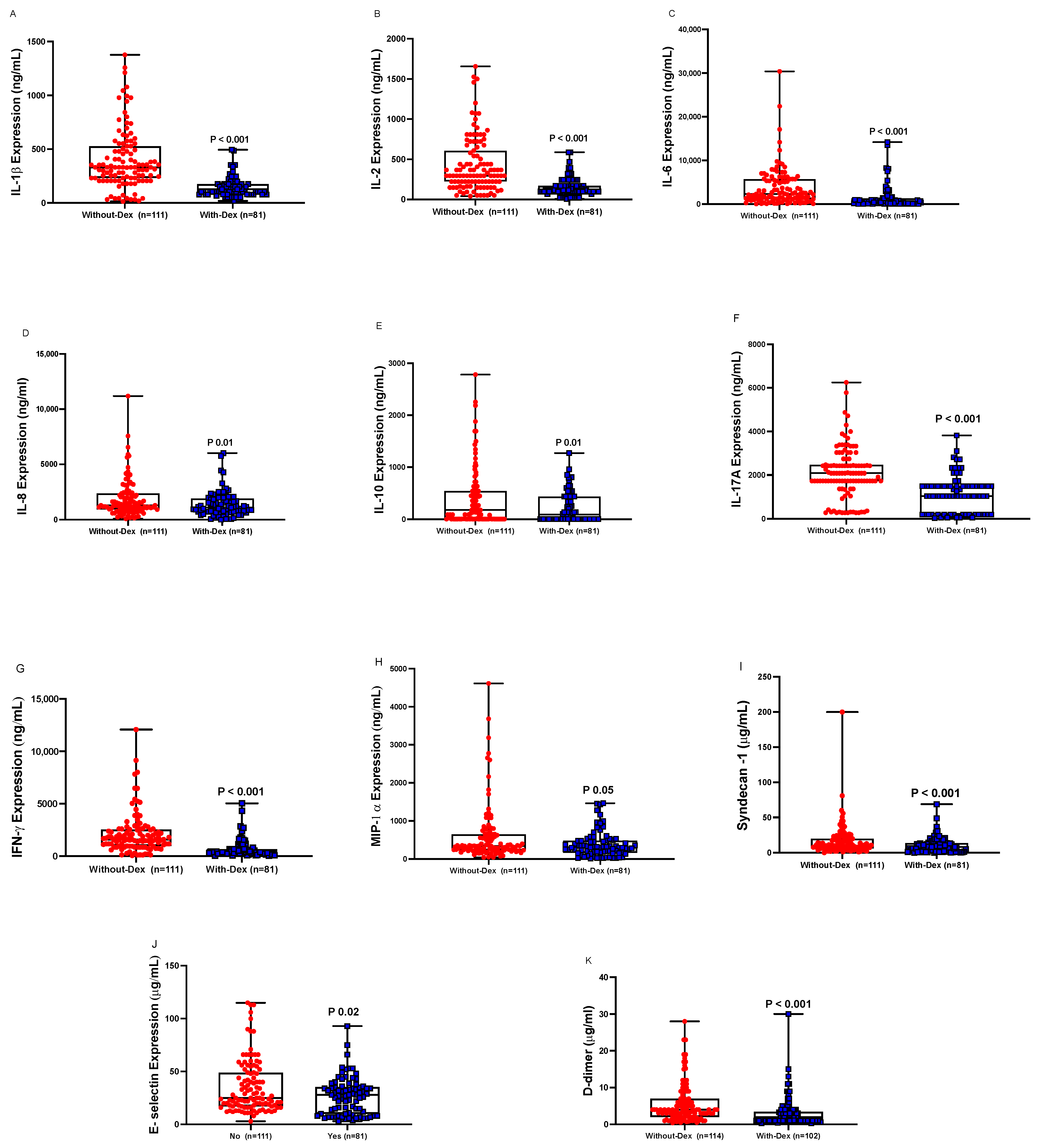 Biomedicines 11 00164 g001 Biomedicines 11 00164 g001