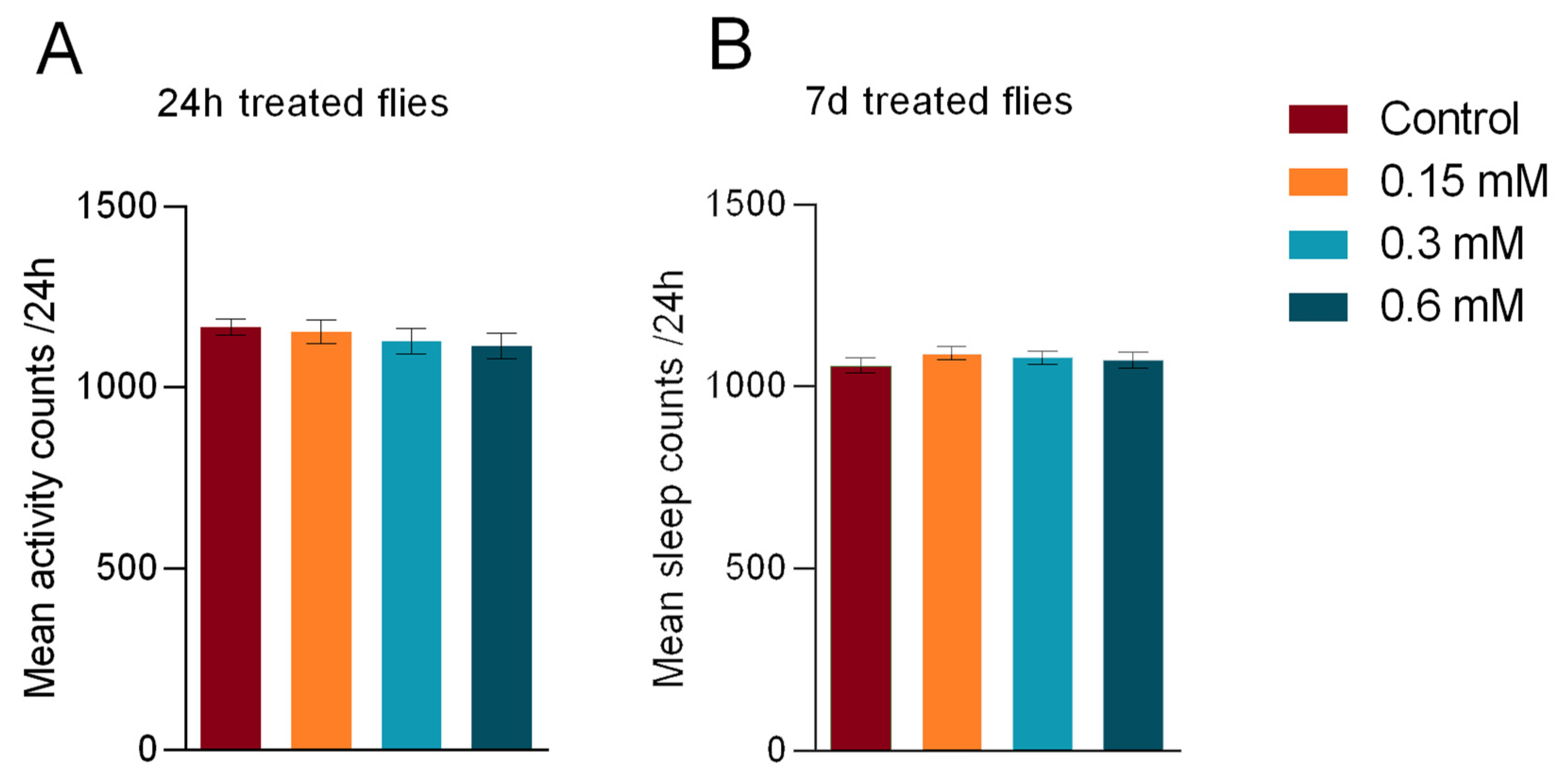 Biomedicines 11 00192 g003