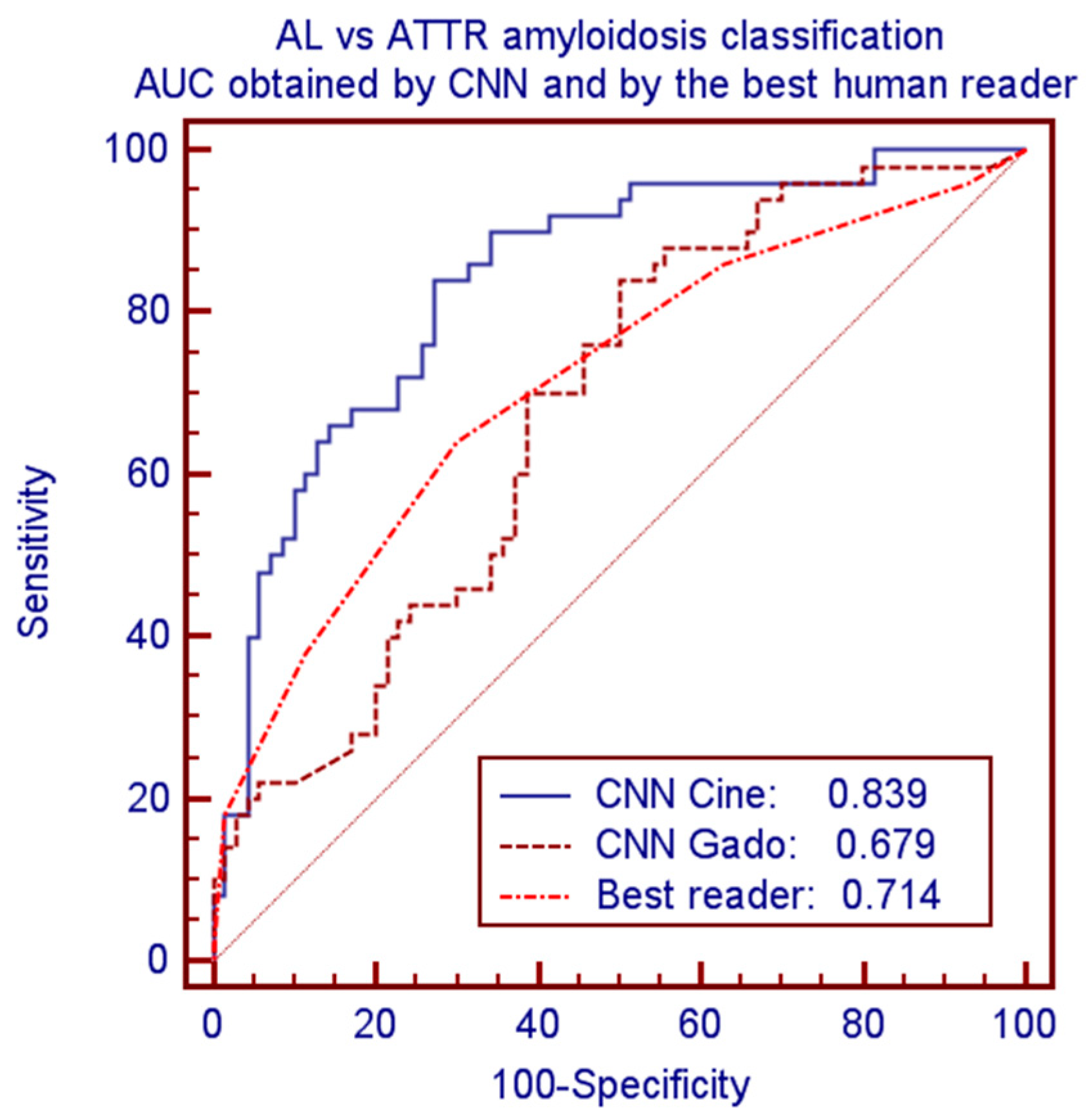 Biomedicines 11 00193 g004 Biomedicines 11 00193 g004