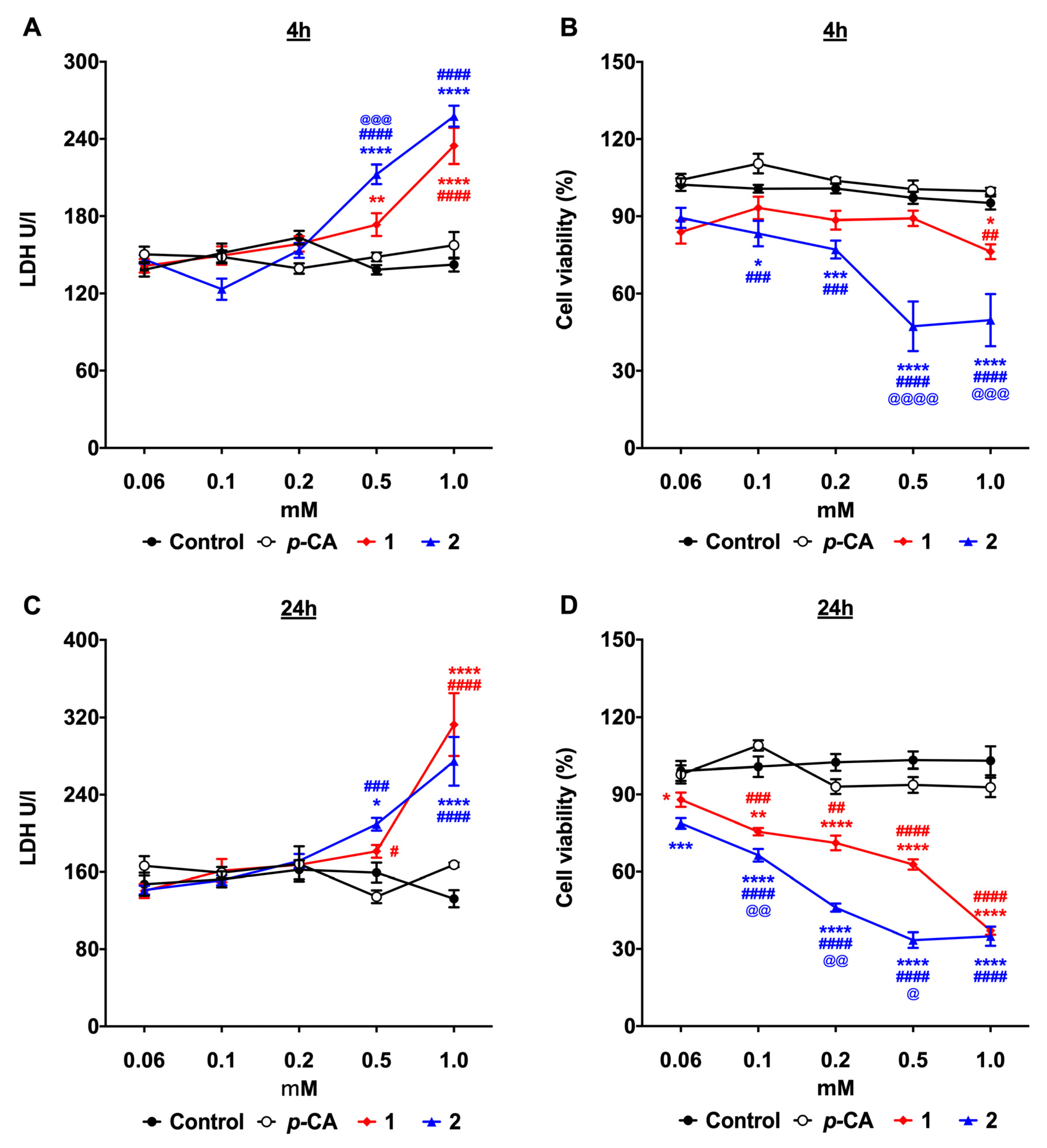 Biomedicines 11 00196 g003
