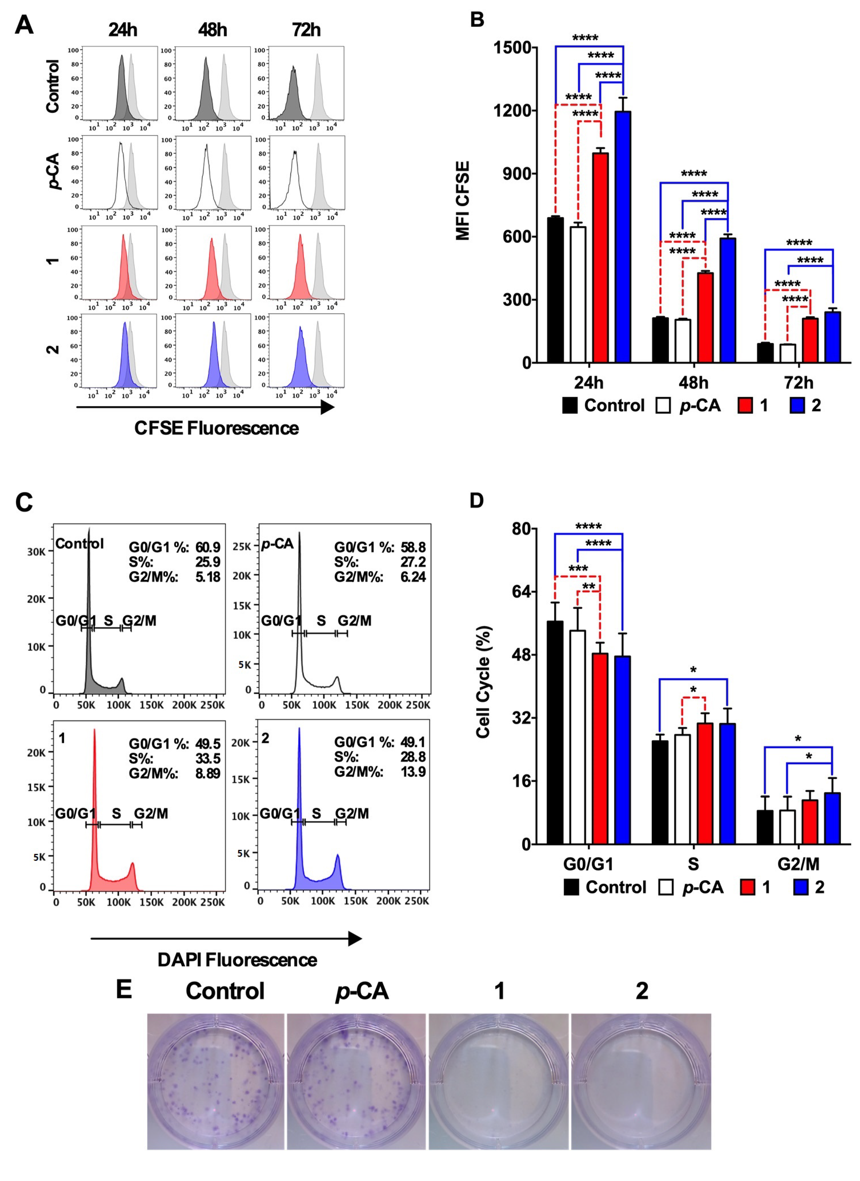 Biomedicines 11 00196 g004