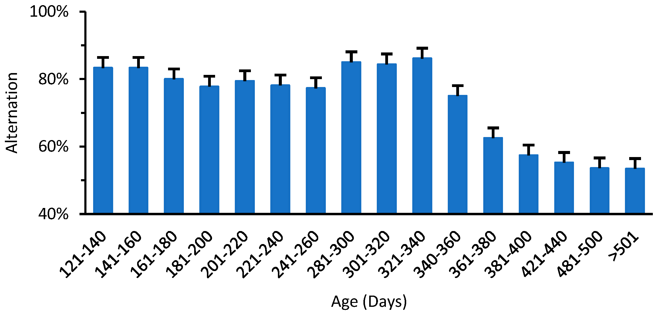 Biomedicines 11 00209 g005 Biomedicines 11 00209 g005