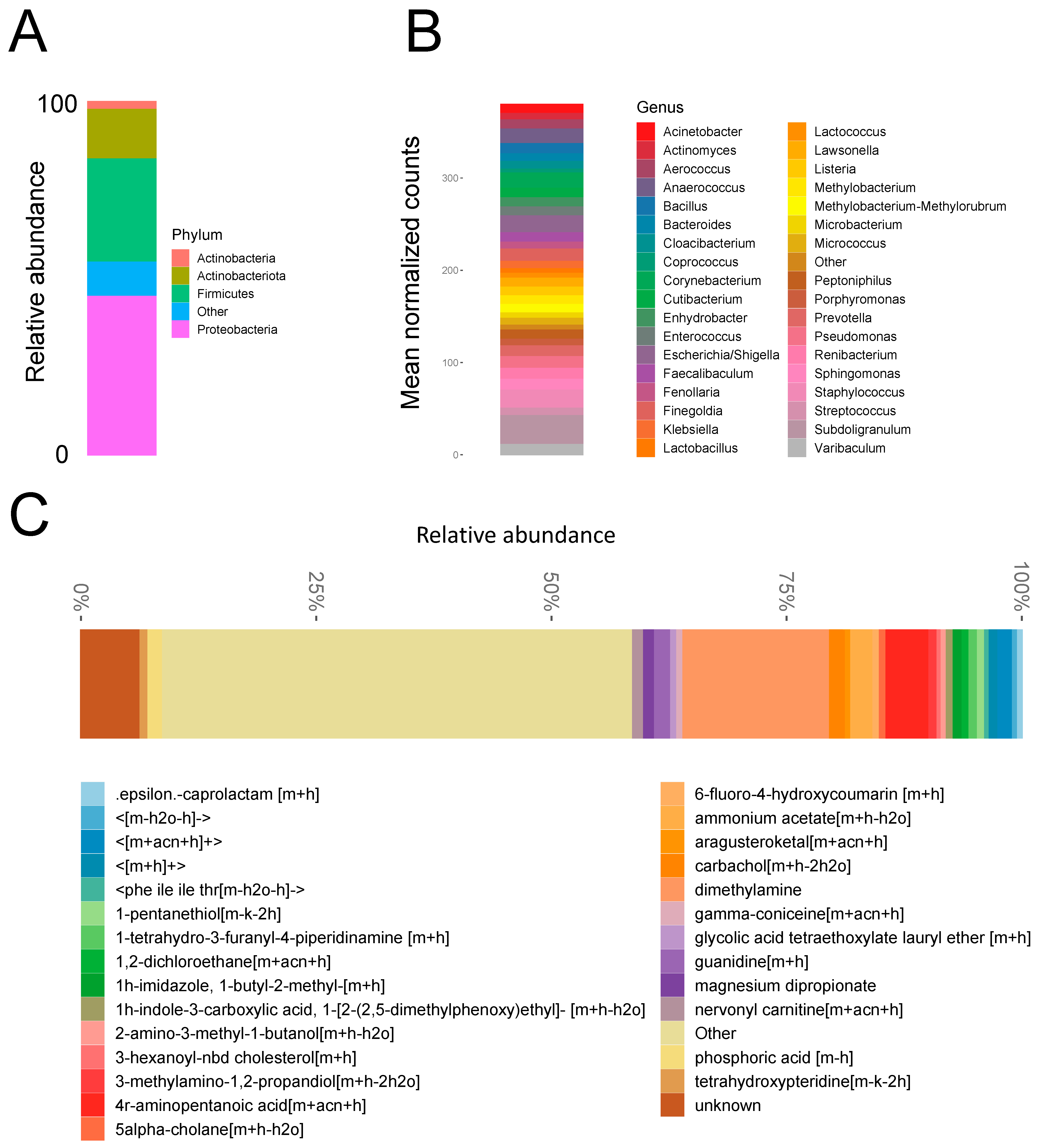 Biomedicines 11 00215 g001 Biomedicines 11 00215 g001