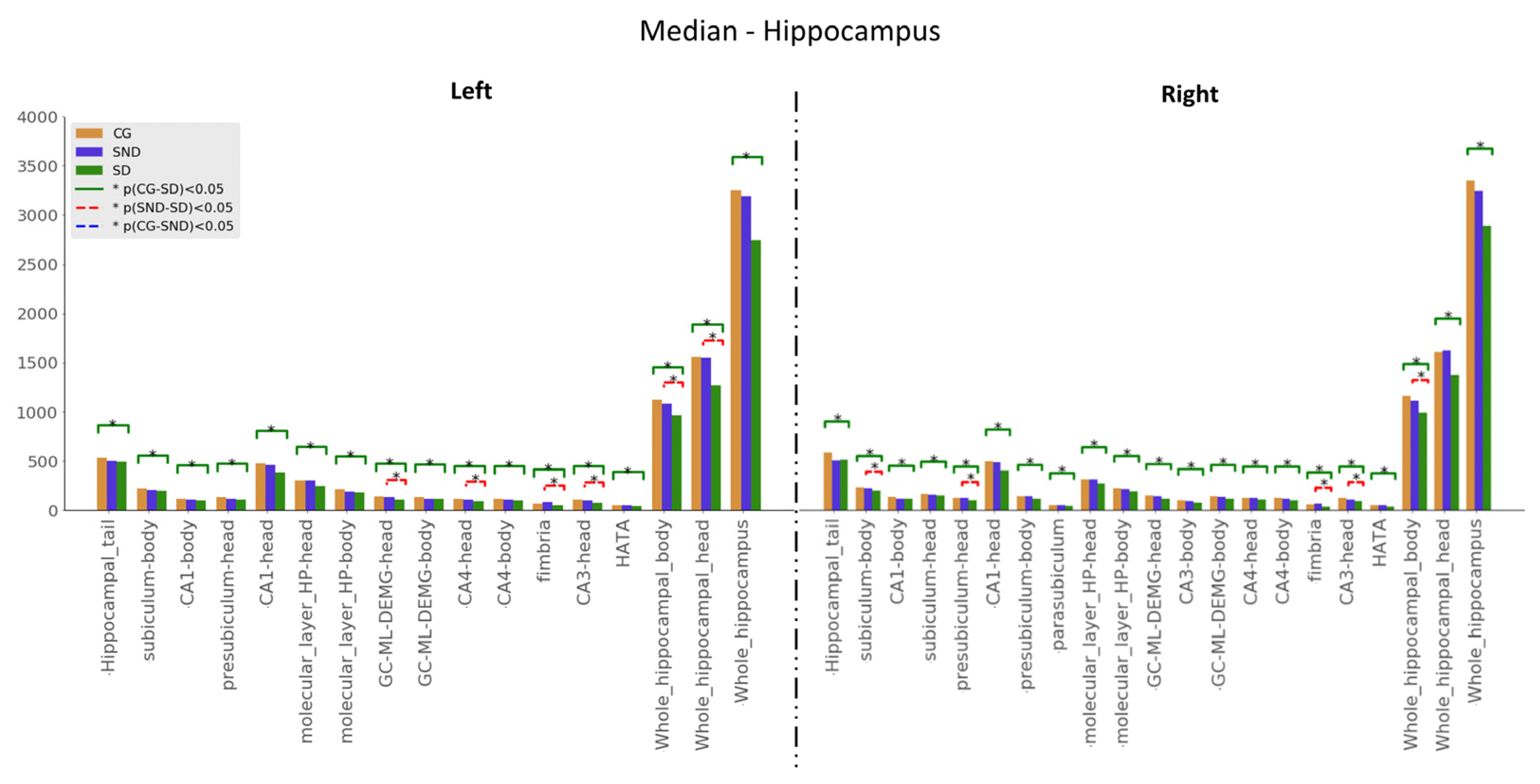 Biomedicines | Free Full-Text | Subcortical Structures in Demented