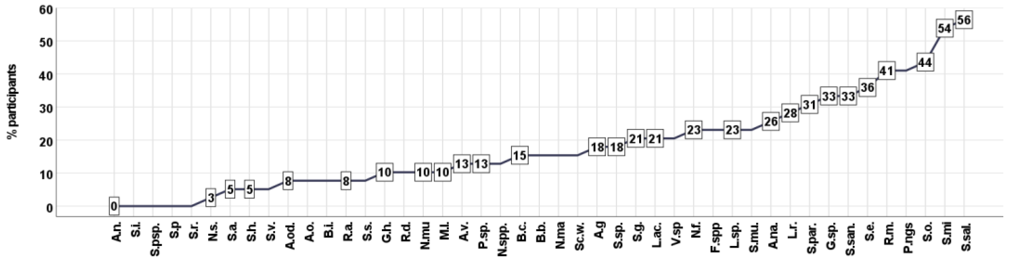 Biomedicines 11 00240 g004