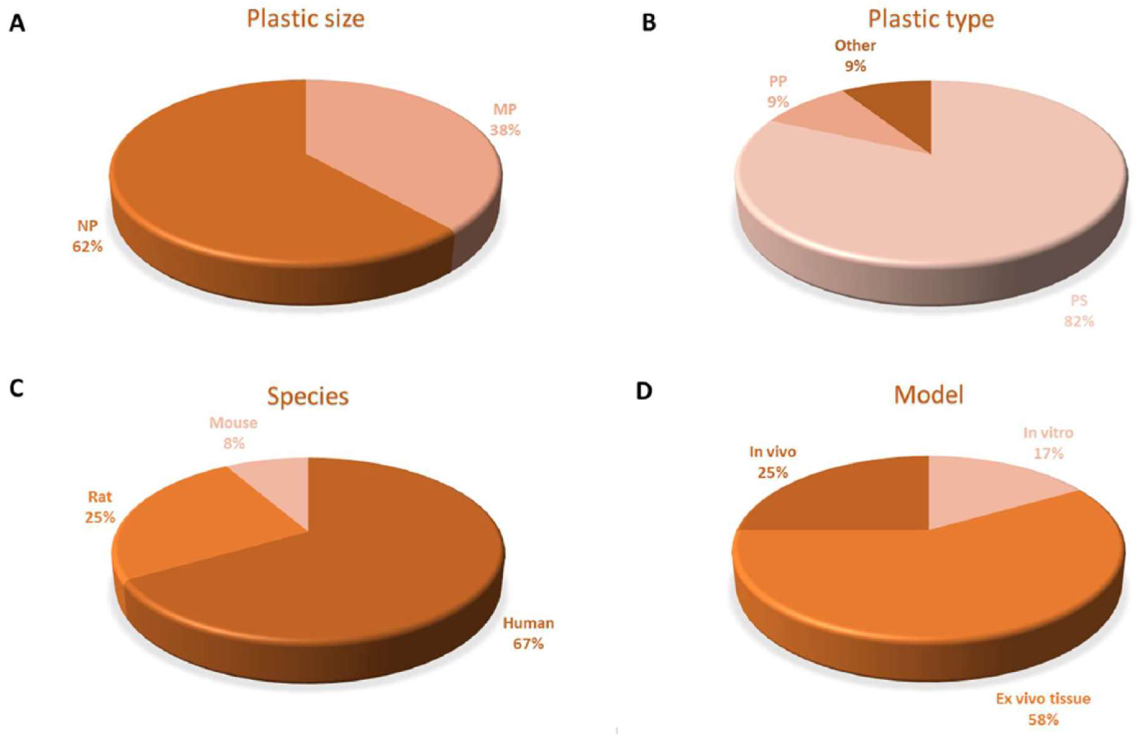 Biomedicines 11 00264 g004 Biomedicines 11 00264 g004