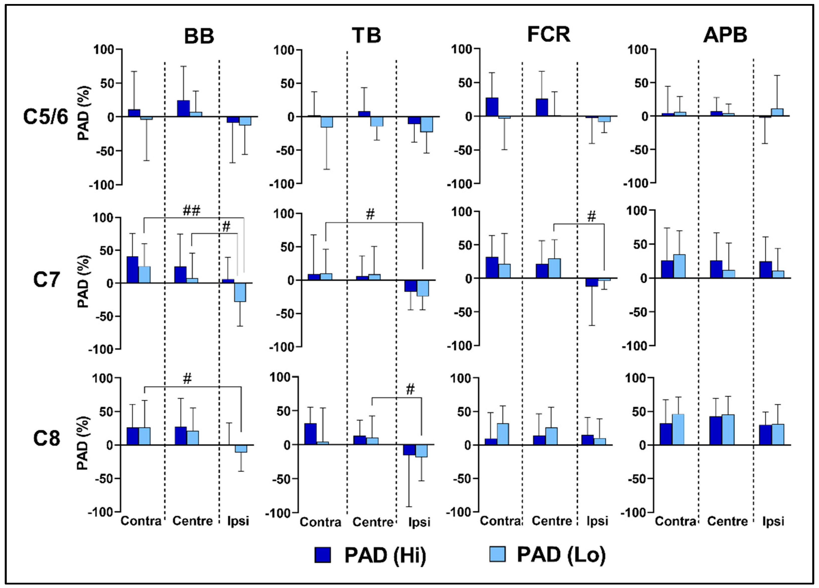 Biomedicines 11 00332 g004 Biomedicines 11 00332 g004