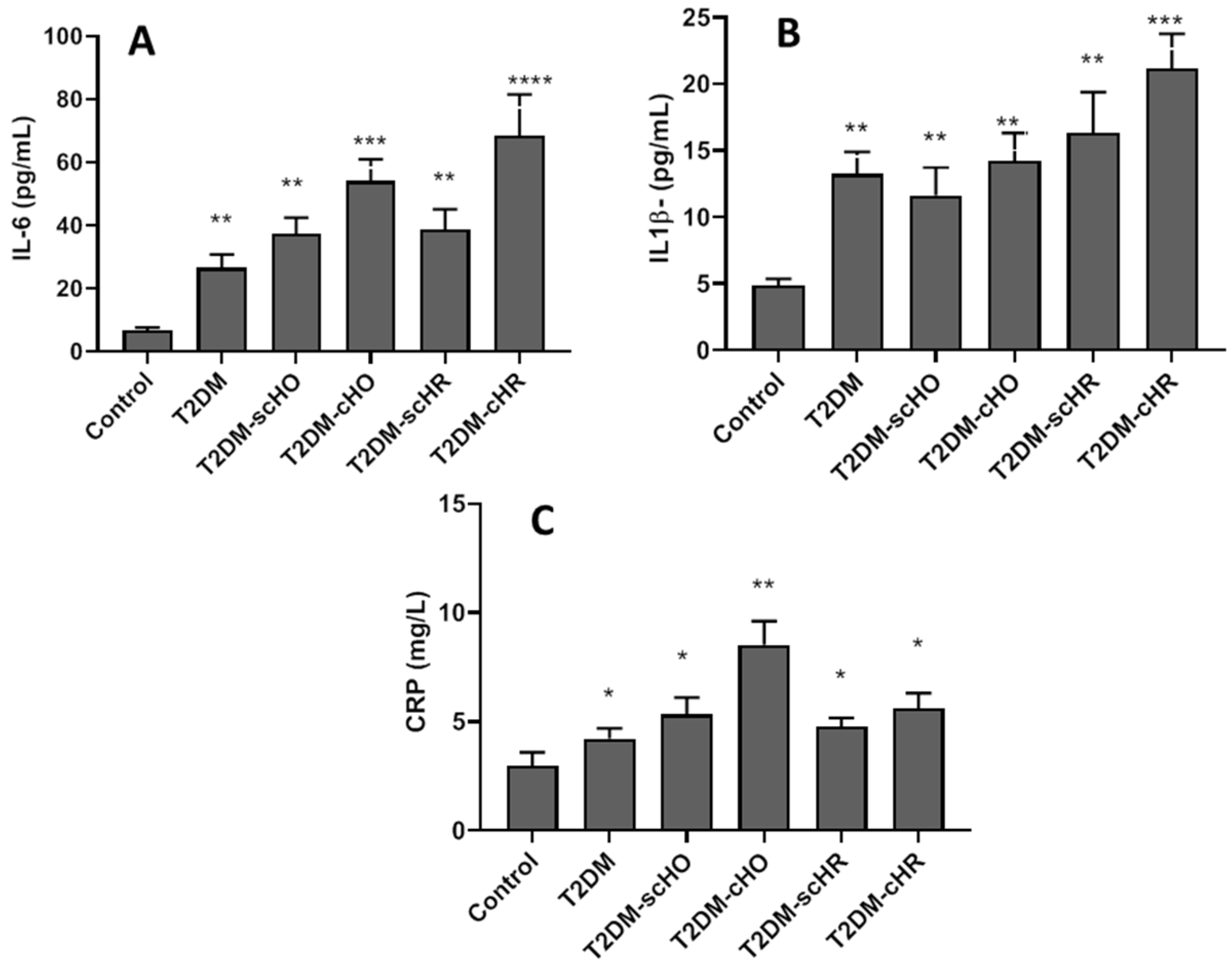 Biomedicines 11 00346 g002