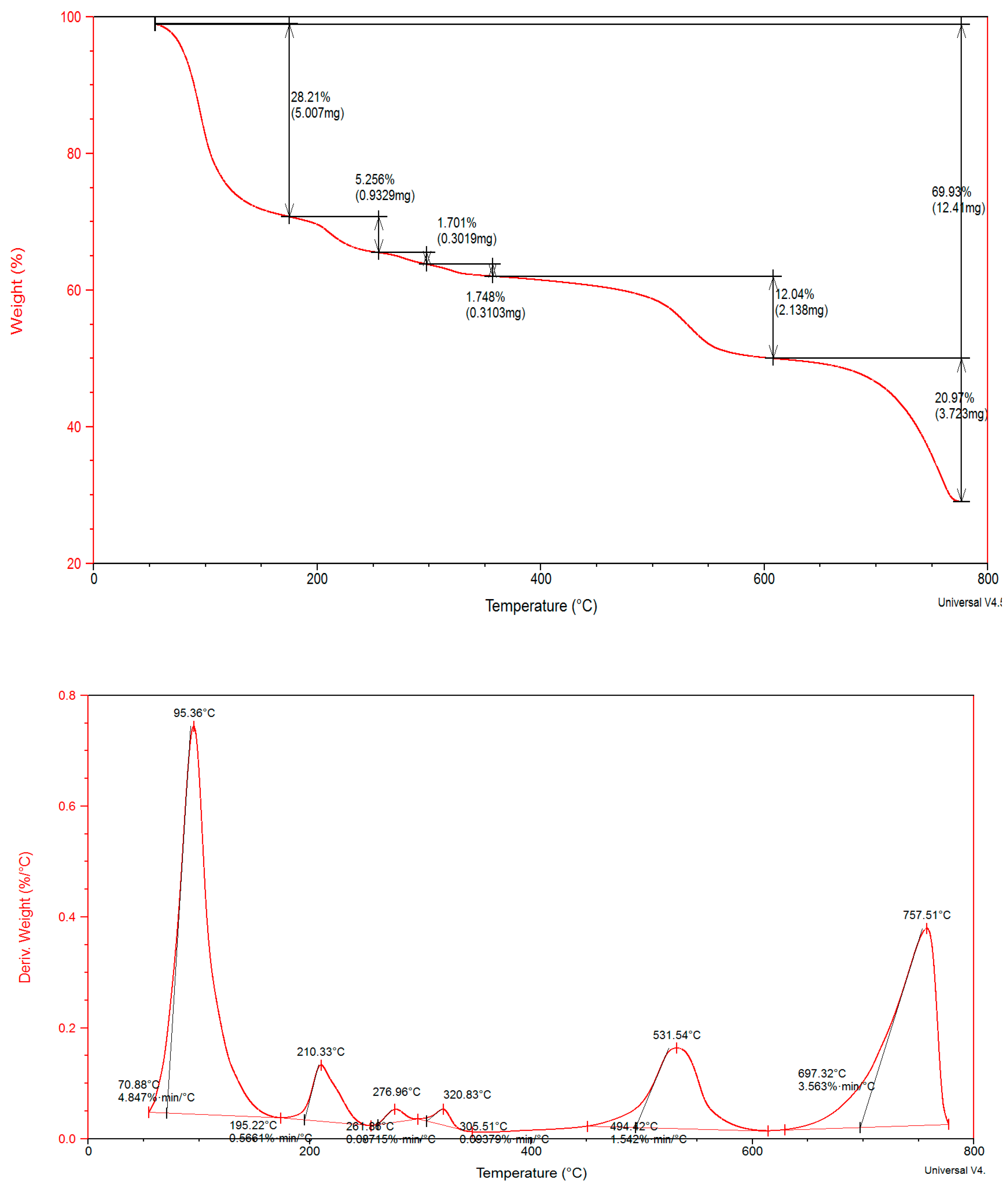 Biomedicines 11 00360 g005