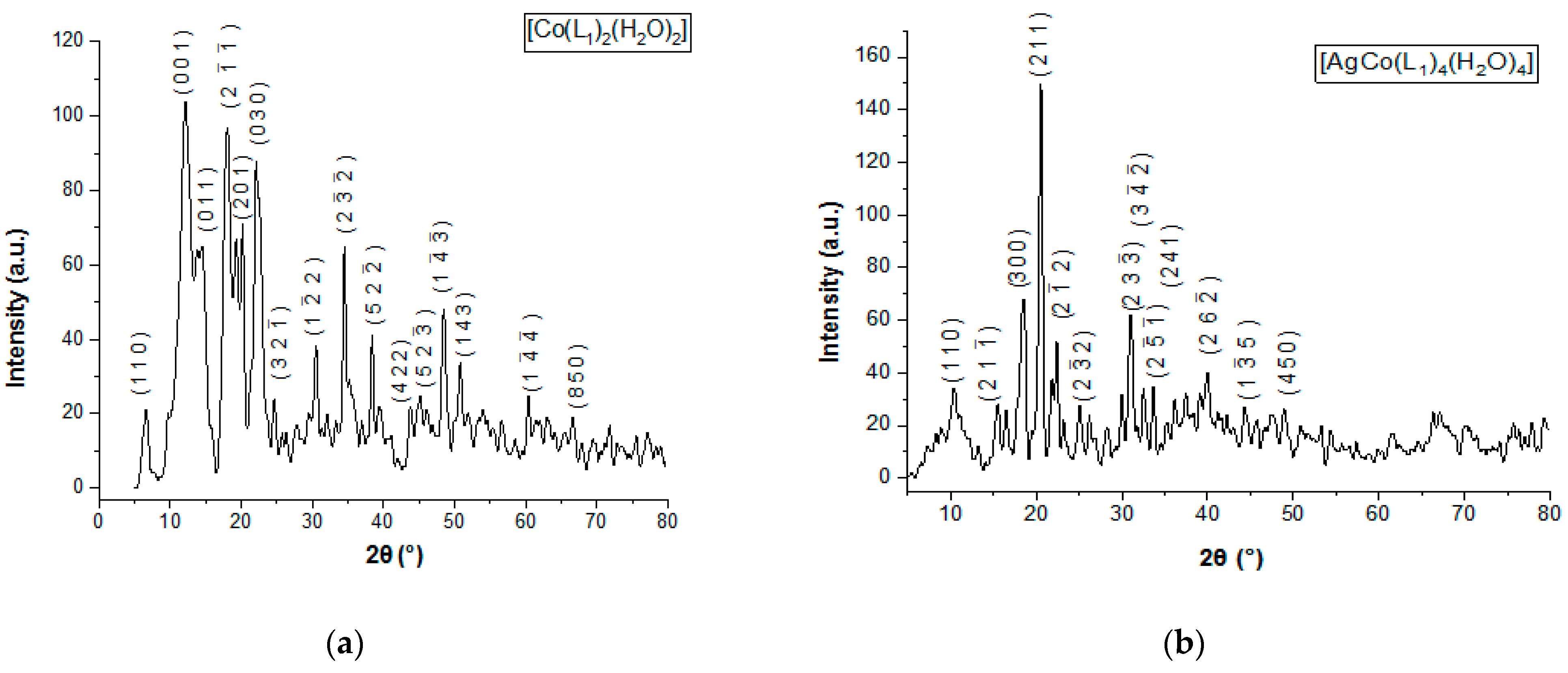 Biomedicines 11 00360 g006