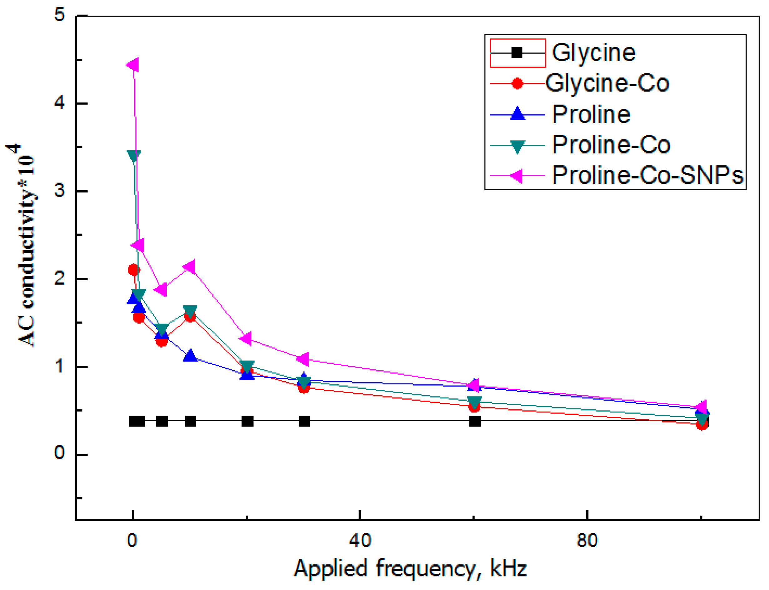 Biomedicines 11 00360 g013
