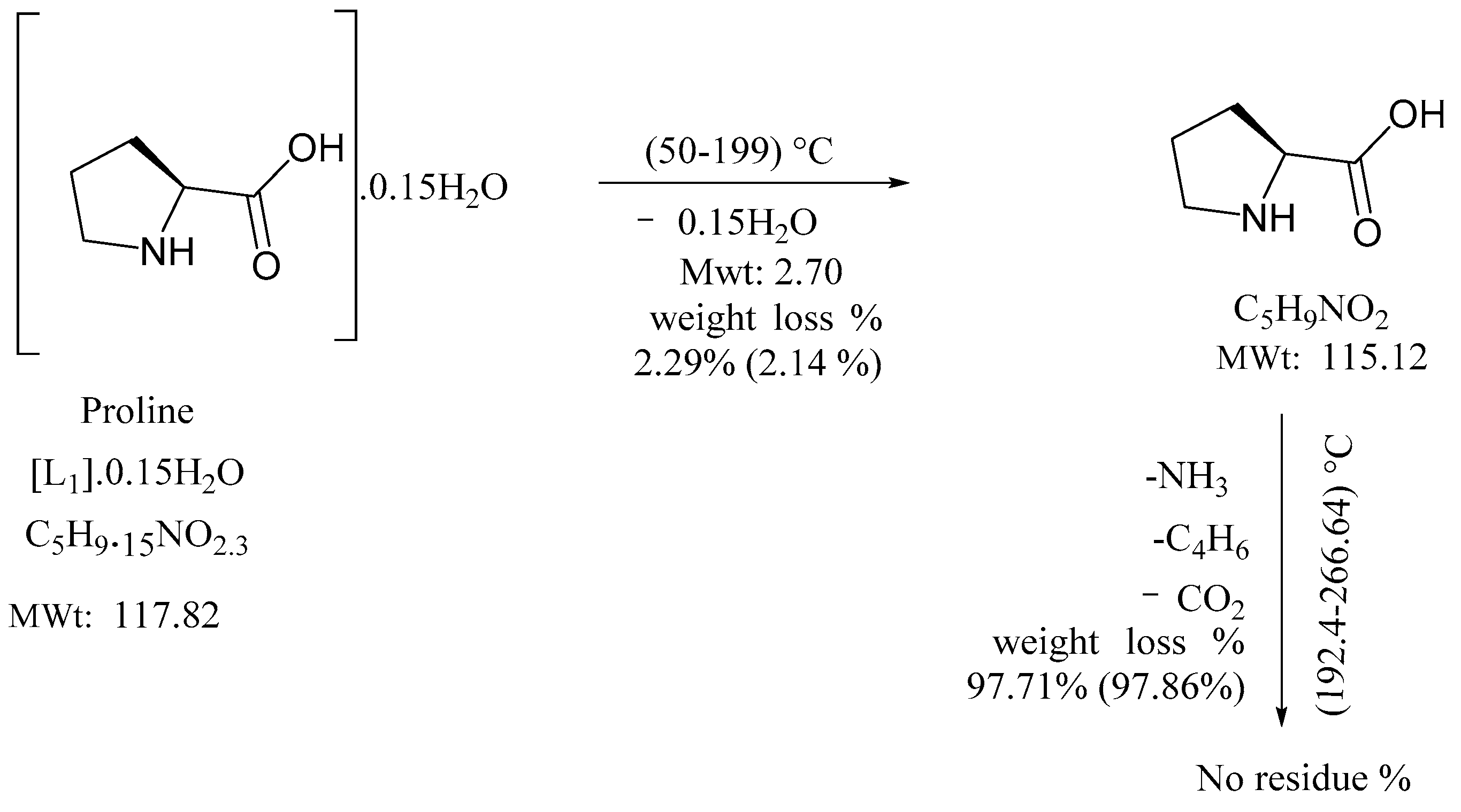 Biomedicines 11 00360 sch001