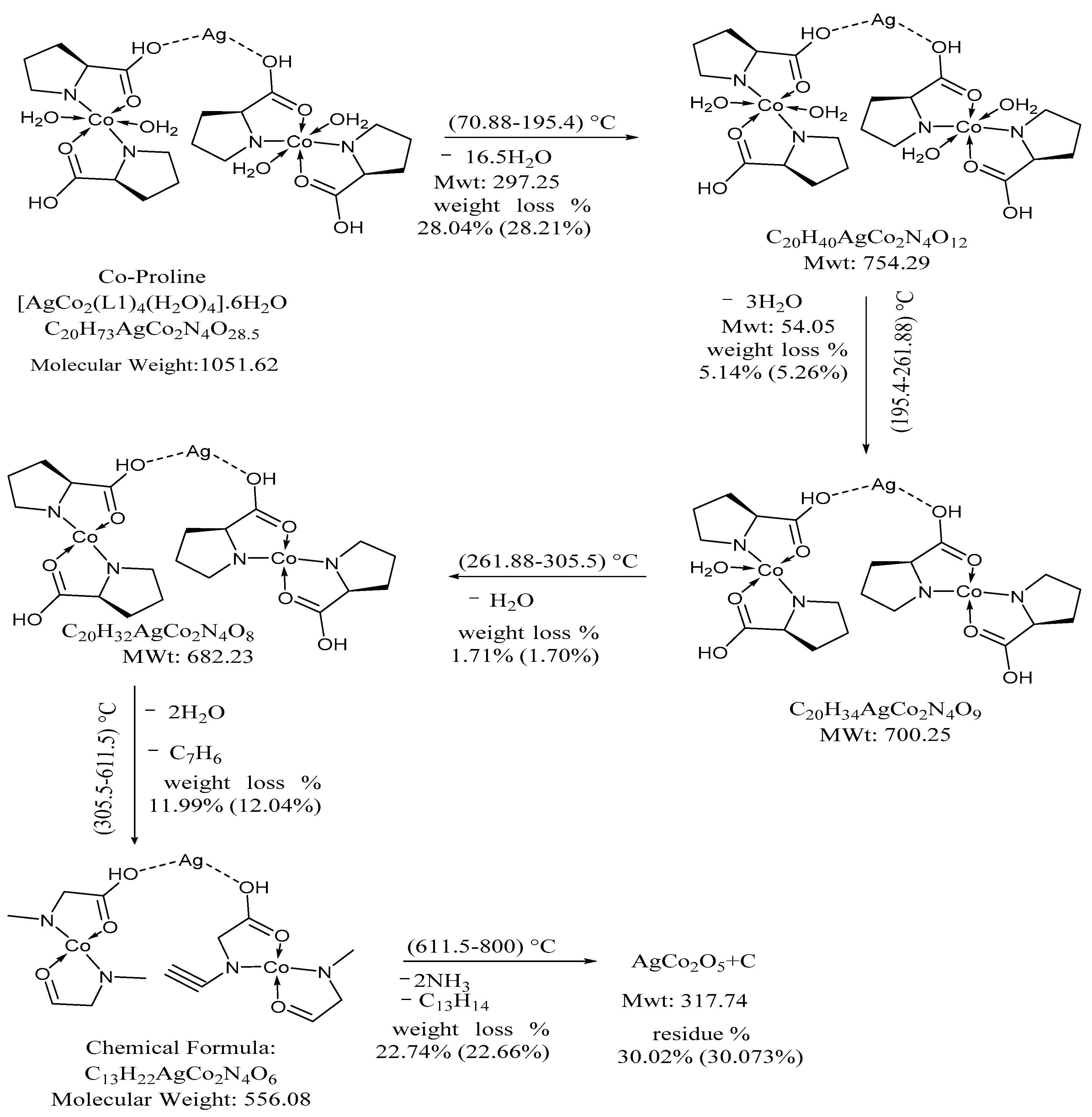 Biomedicines 11 00360 sch003