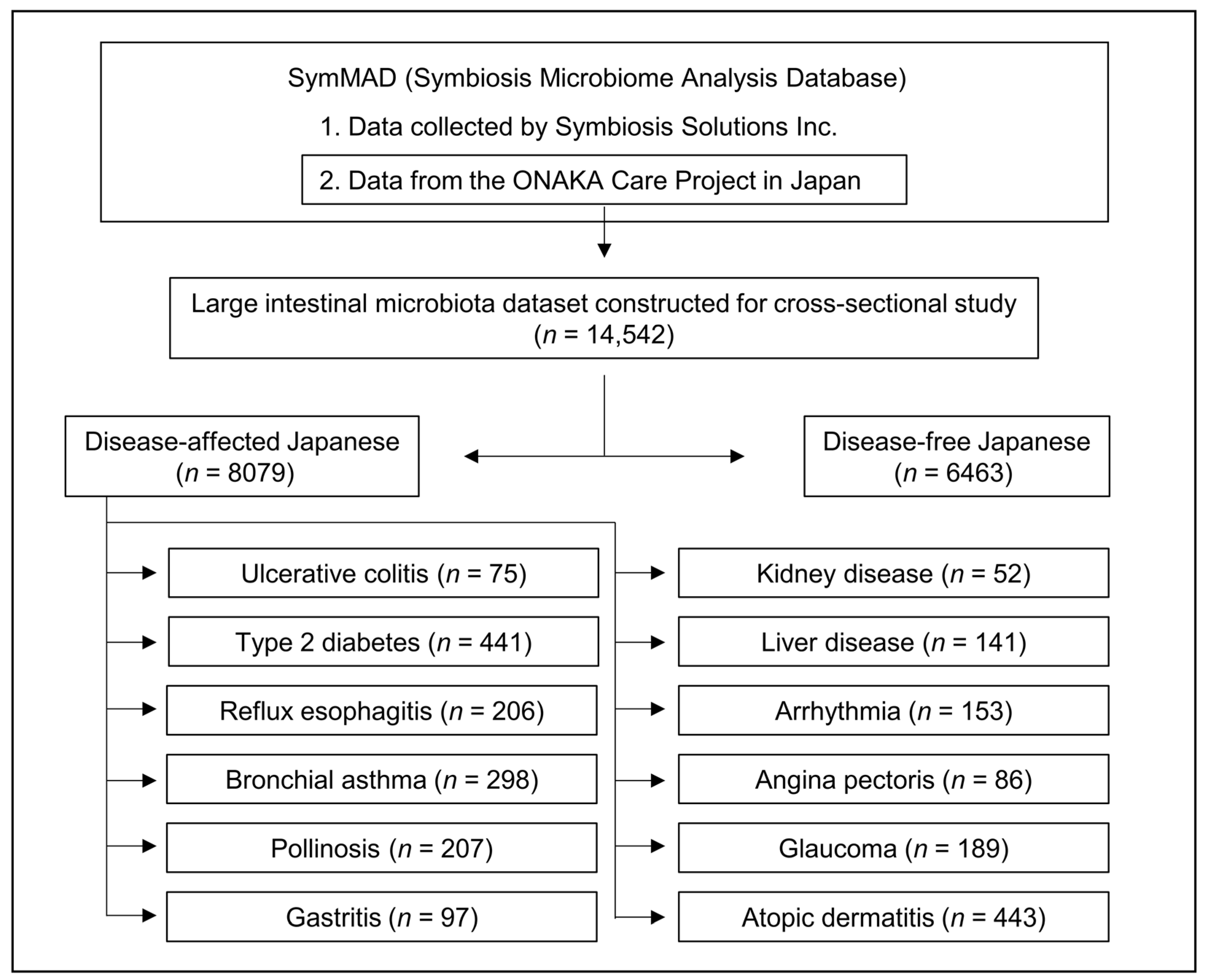 Biomedicines Free Full Text Sex Differences In Intestinal