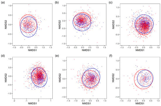 Biomedicines Free Full Text Sex Differences In Intestinal