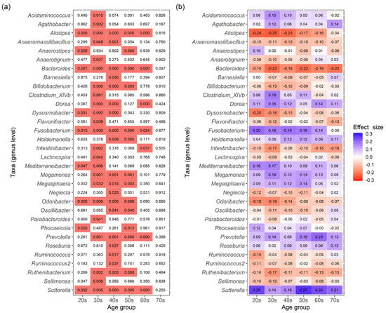 Biomedicines Free Full Text Sex Differences In Intestinal