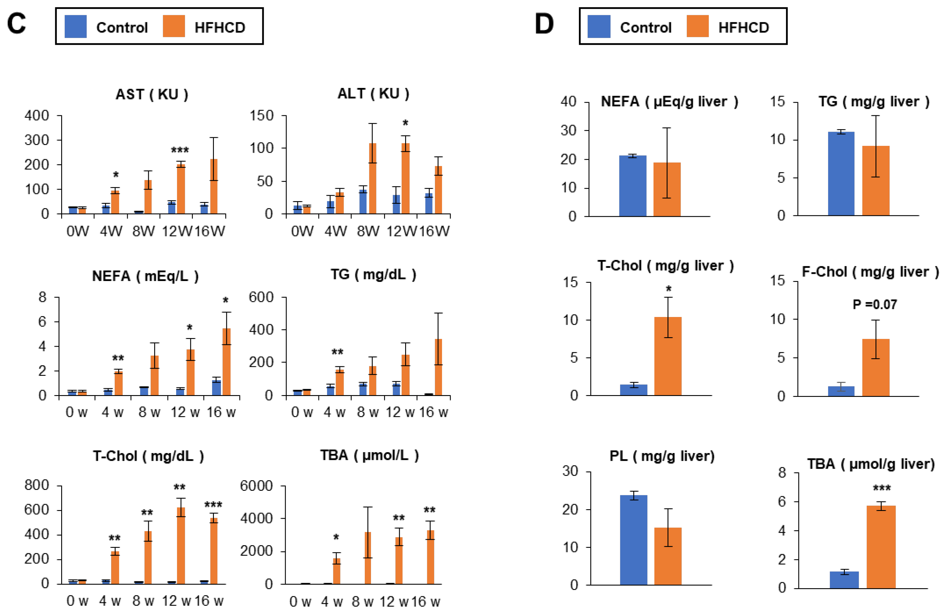 Biomedicines 11 00384 g001b