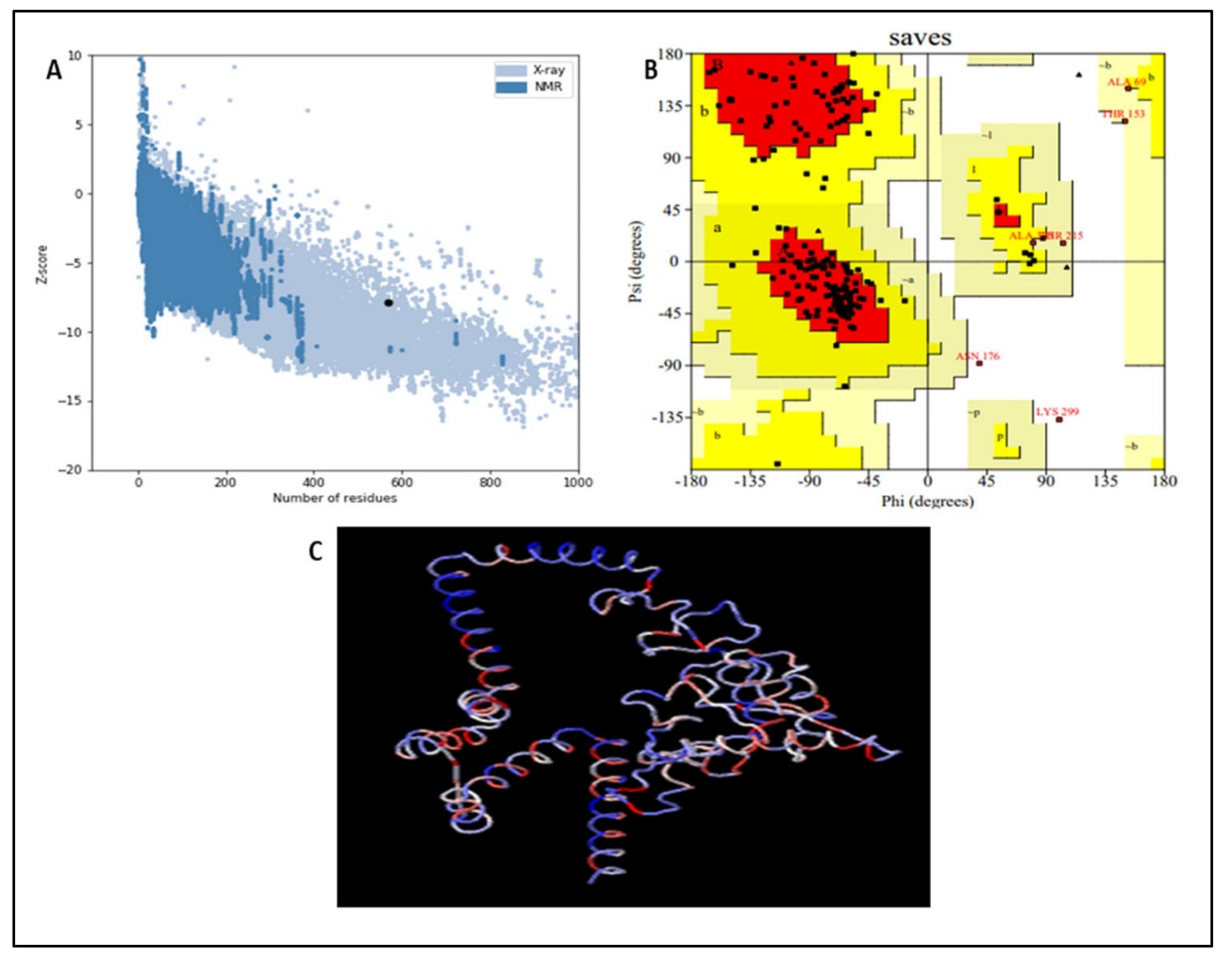 Biomedicines | Free Full-Text | An Immunoinformatics Approach To Design ...