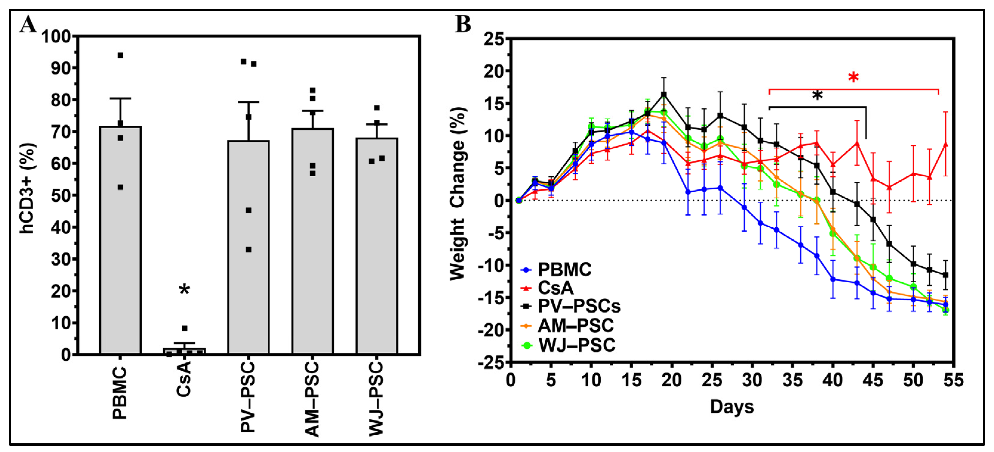 Biomedicines 11 00415 g002