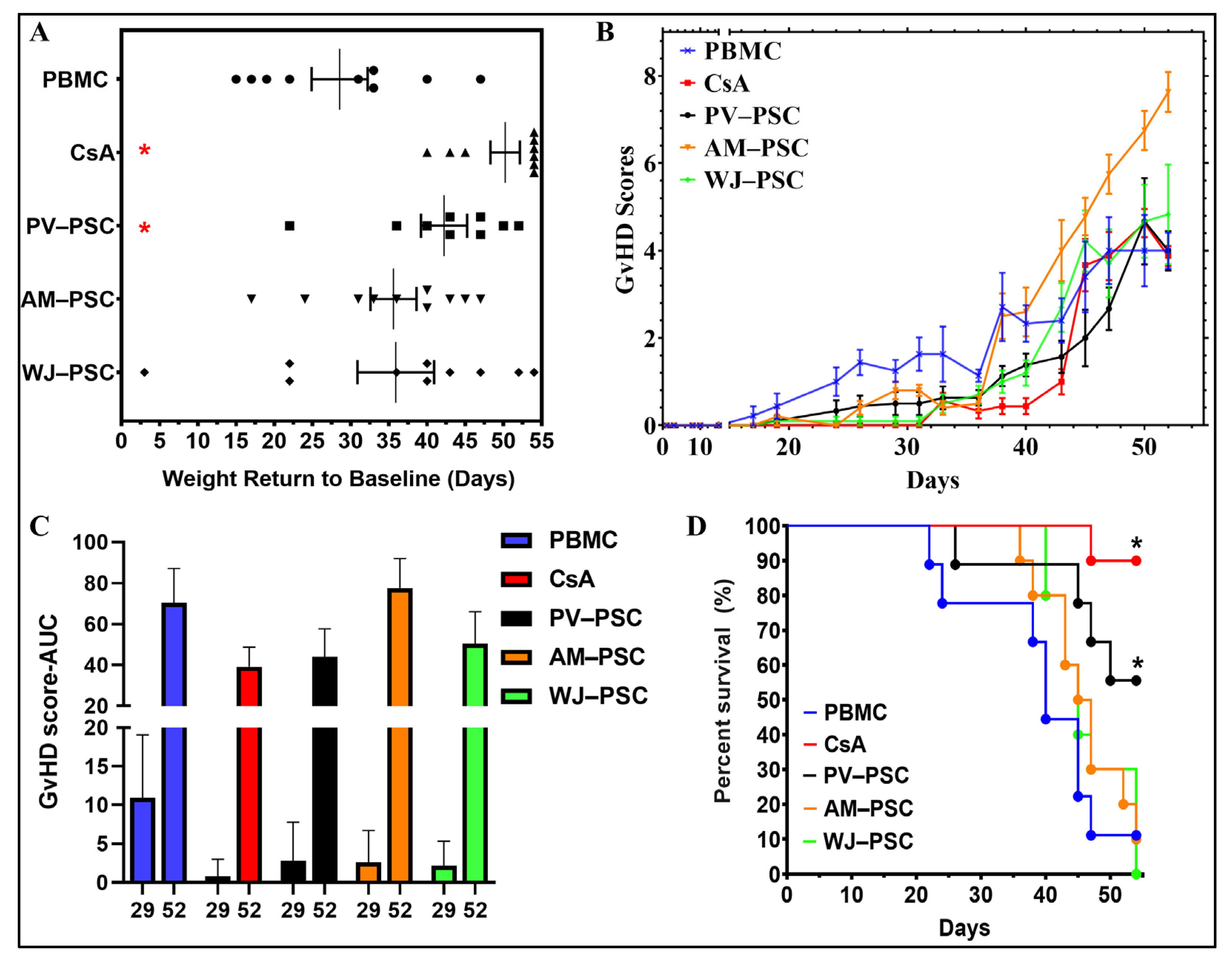 Biomedicines 11 00415 g003