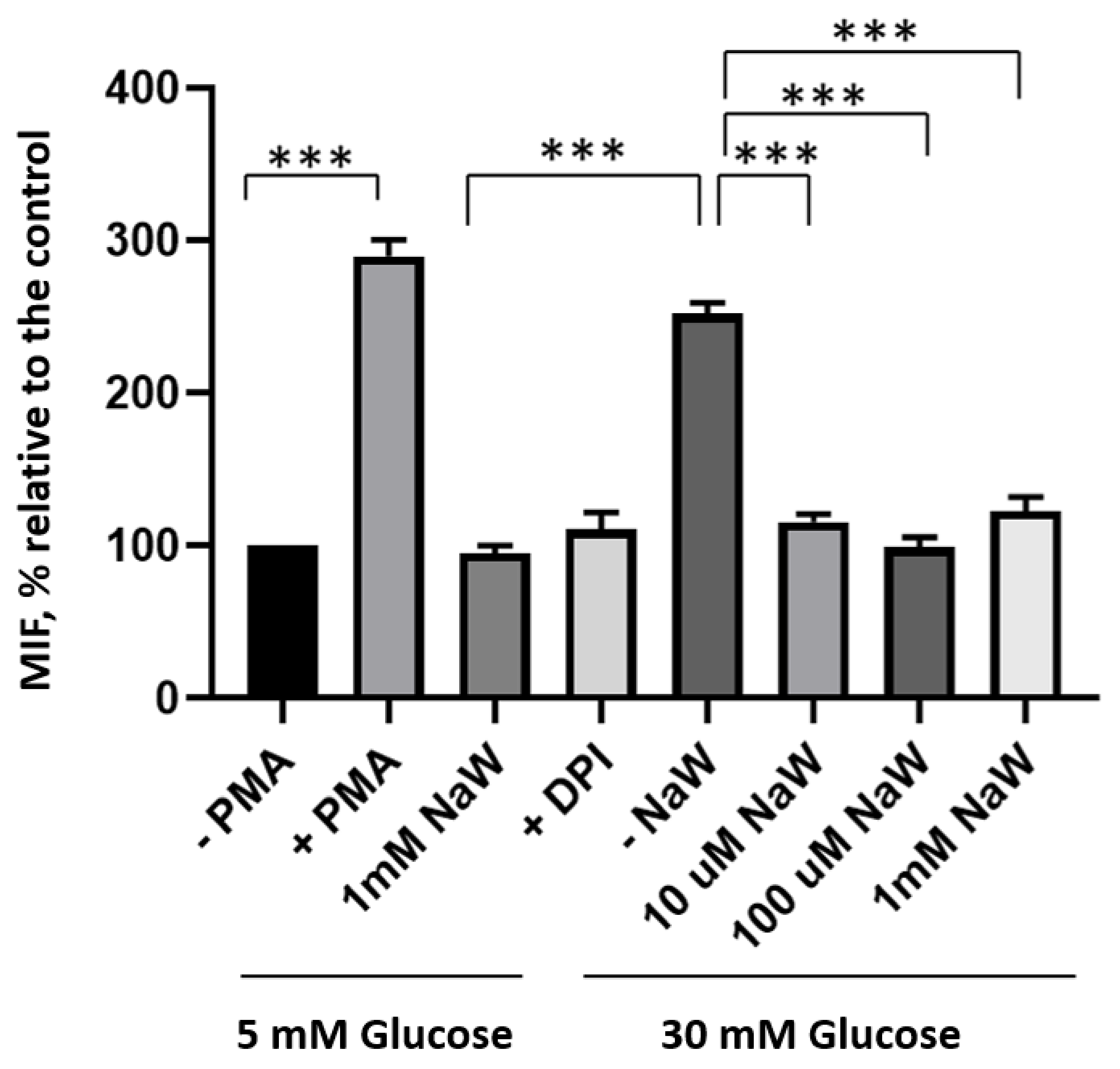 Biomedicines 11 00417 g003 Biomedicines 11 00417 g003