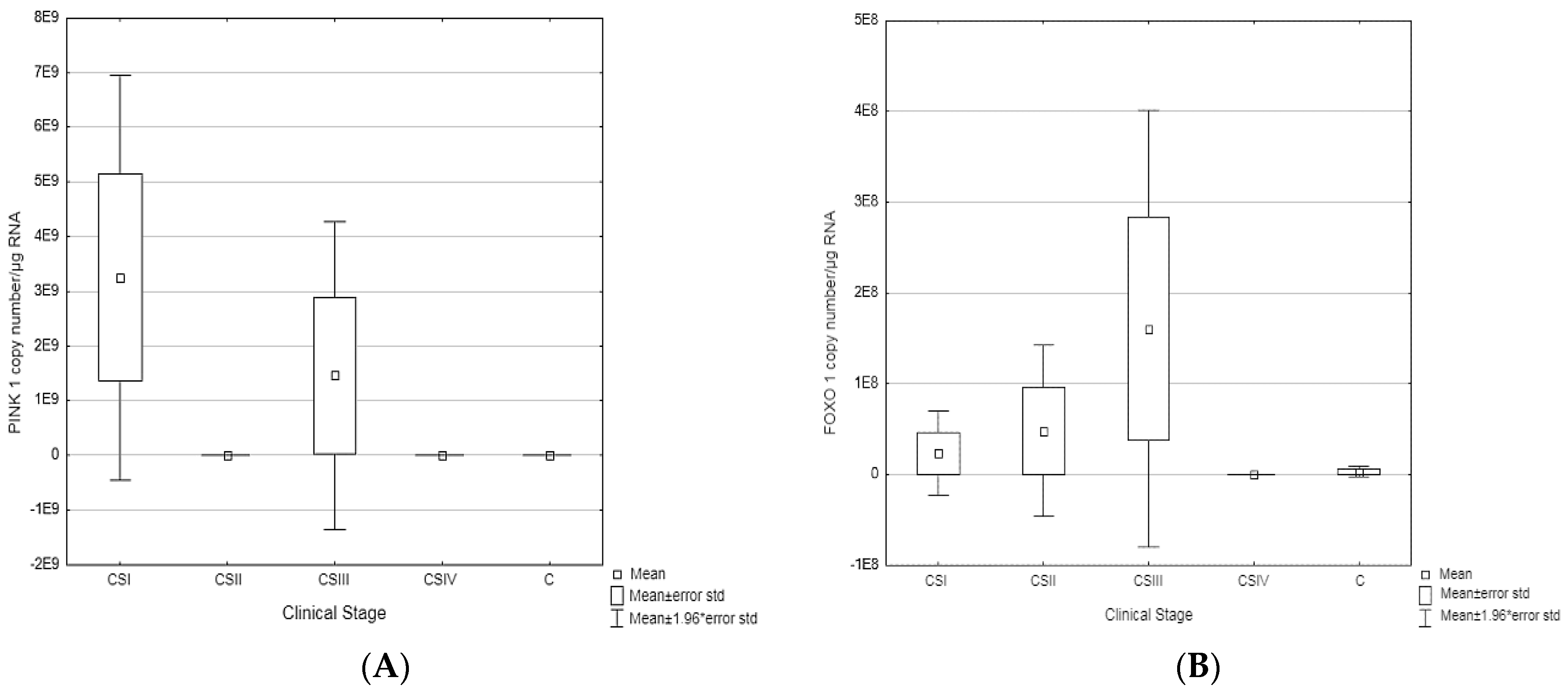 Biomedicines 11 00418 g002