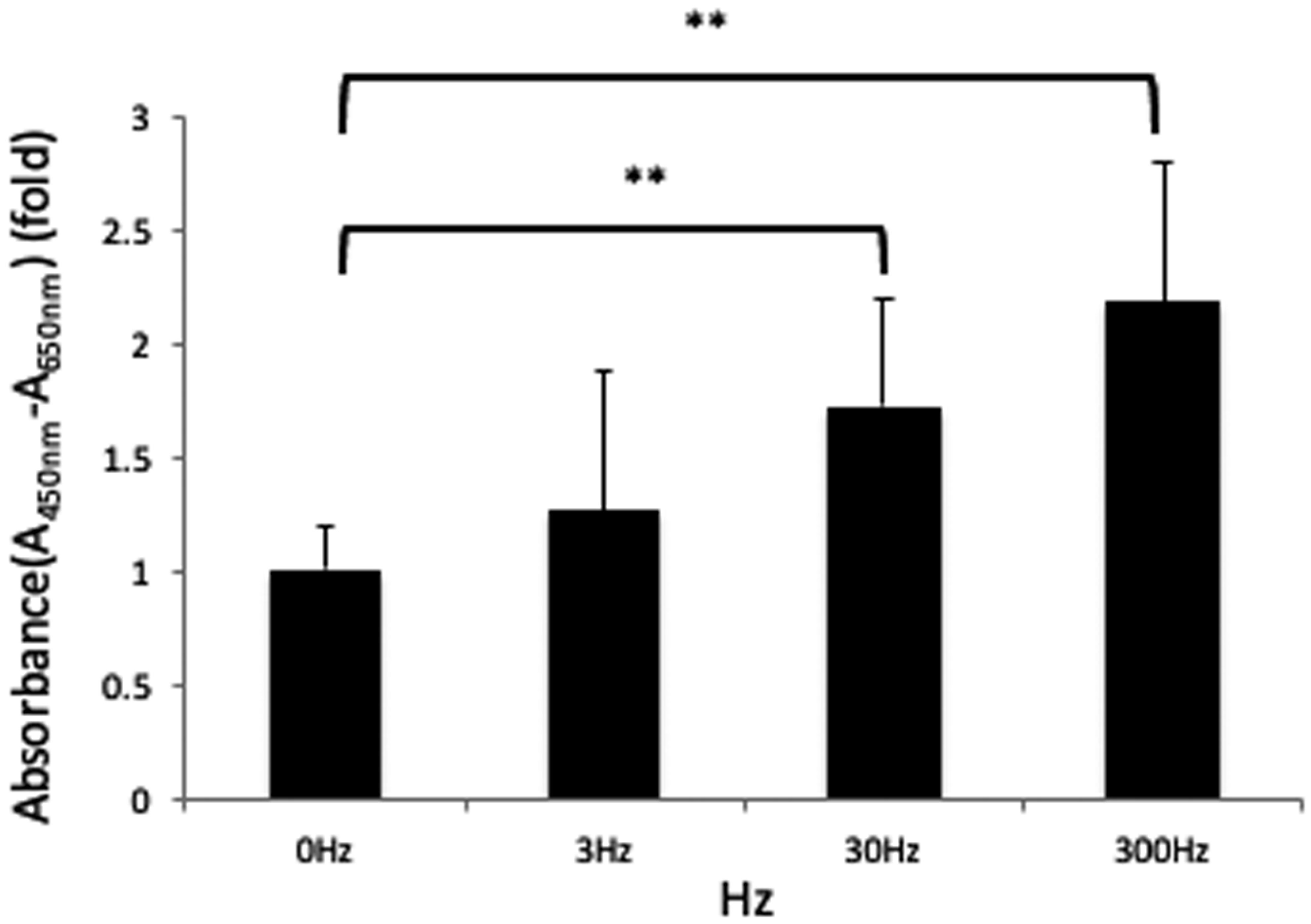 Biomedicines 11 00444 g002 Biomedicines 11 00444 g002