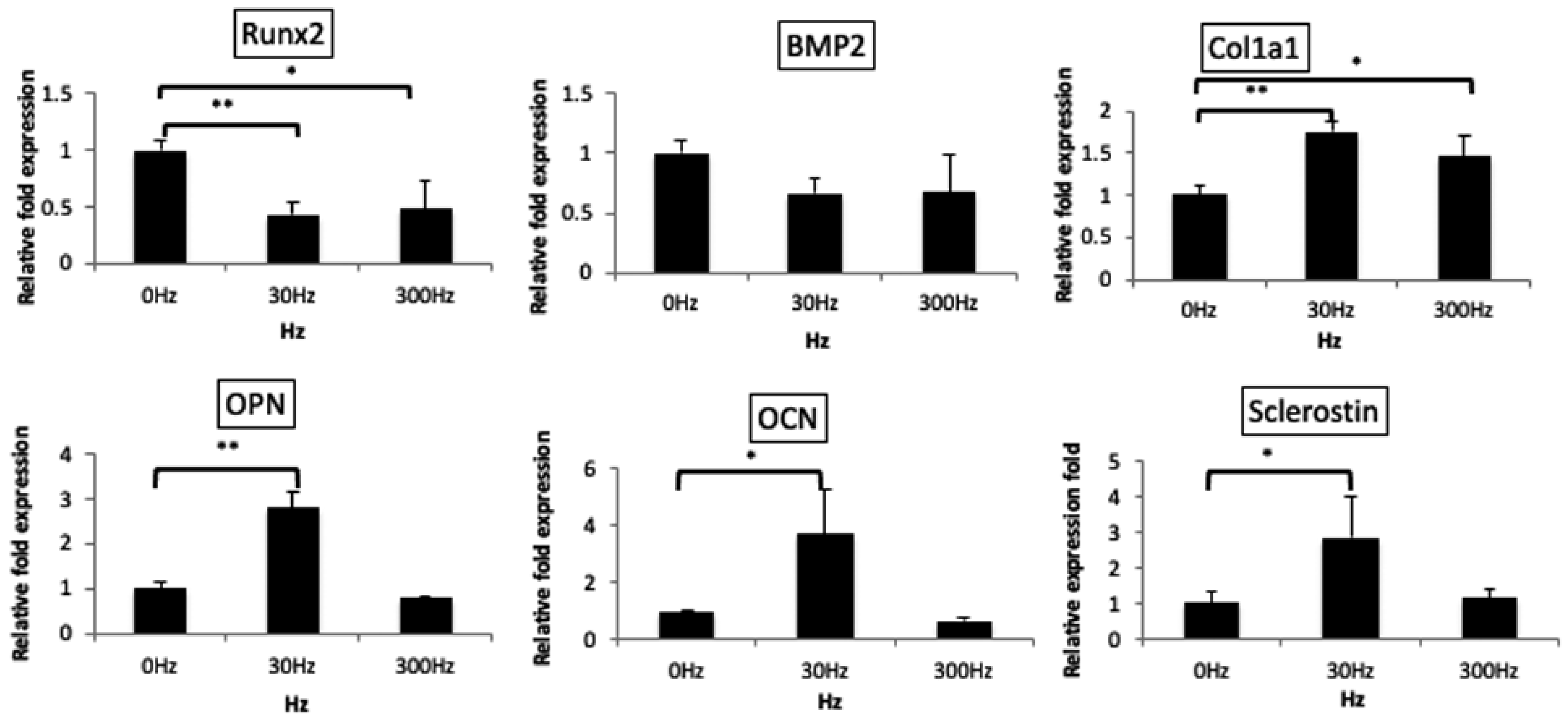 Biomedicines 11 00444 g005 Biomedicines 11 00444 g005