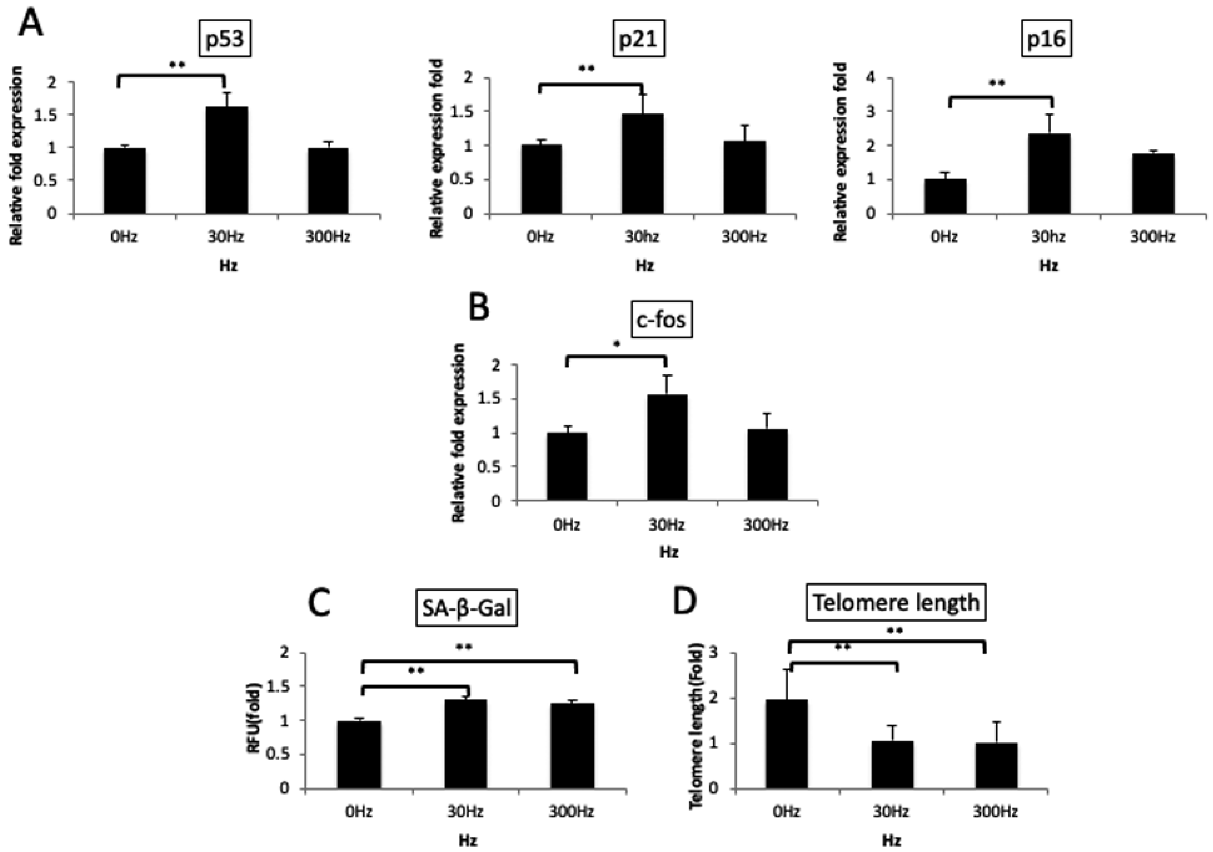Biomedicines 11 00444 g006 Biomedicines 11 00444 g006