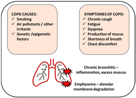 copd and pneumonia hesi case study